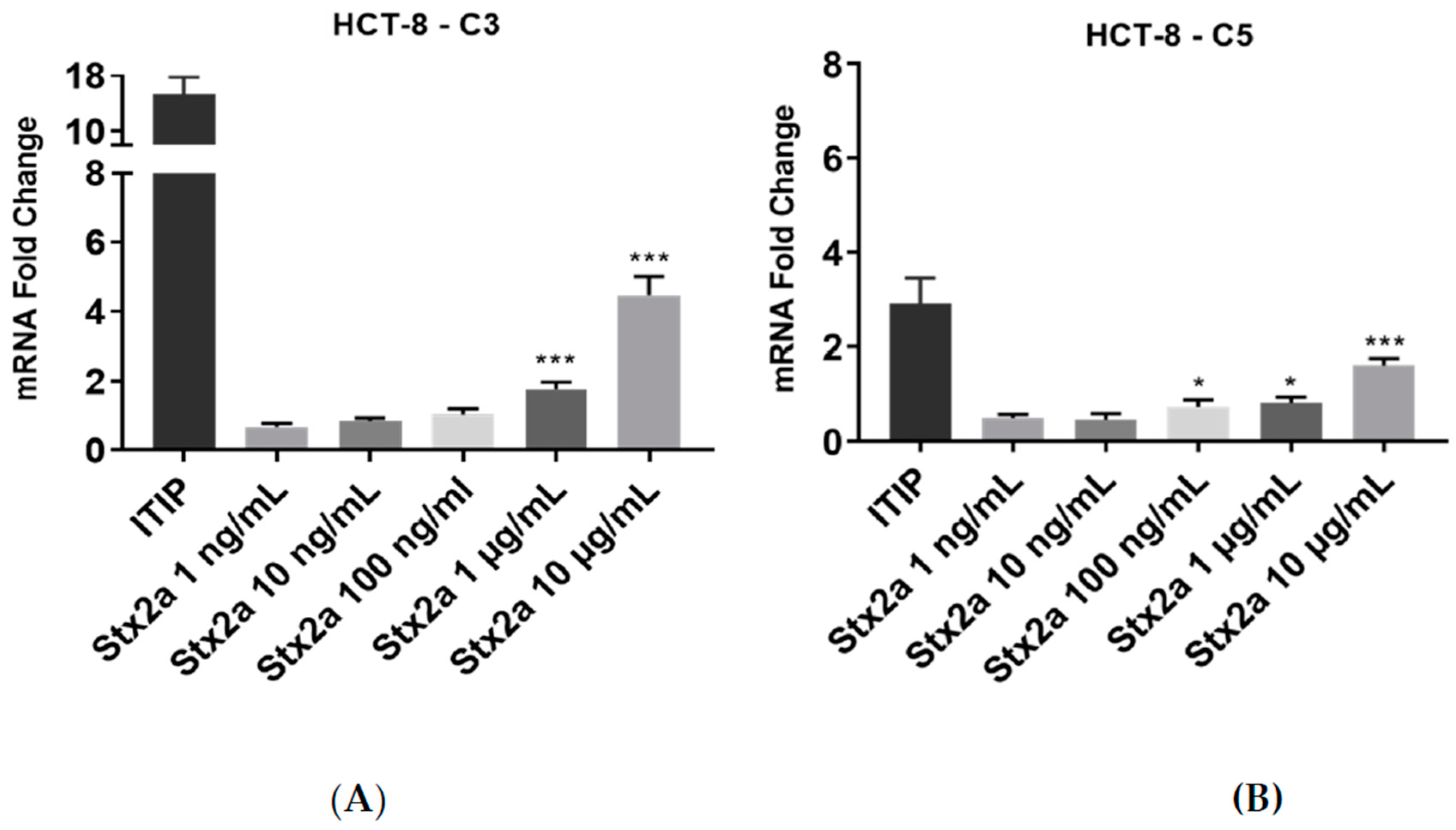 Toxins 13 00008 g003