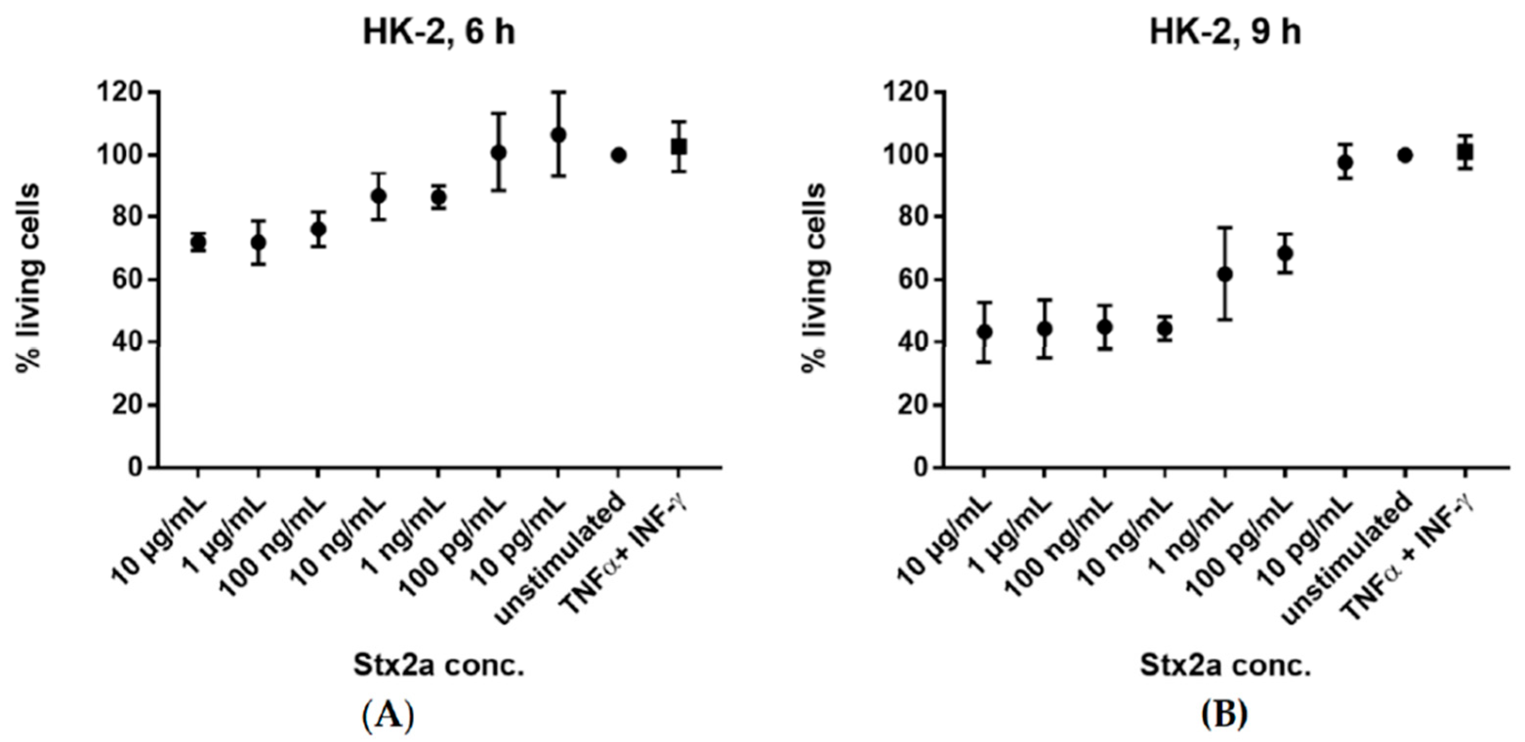 Toxins 13 00008 g007