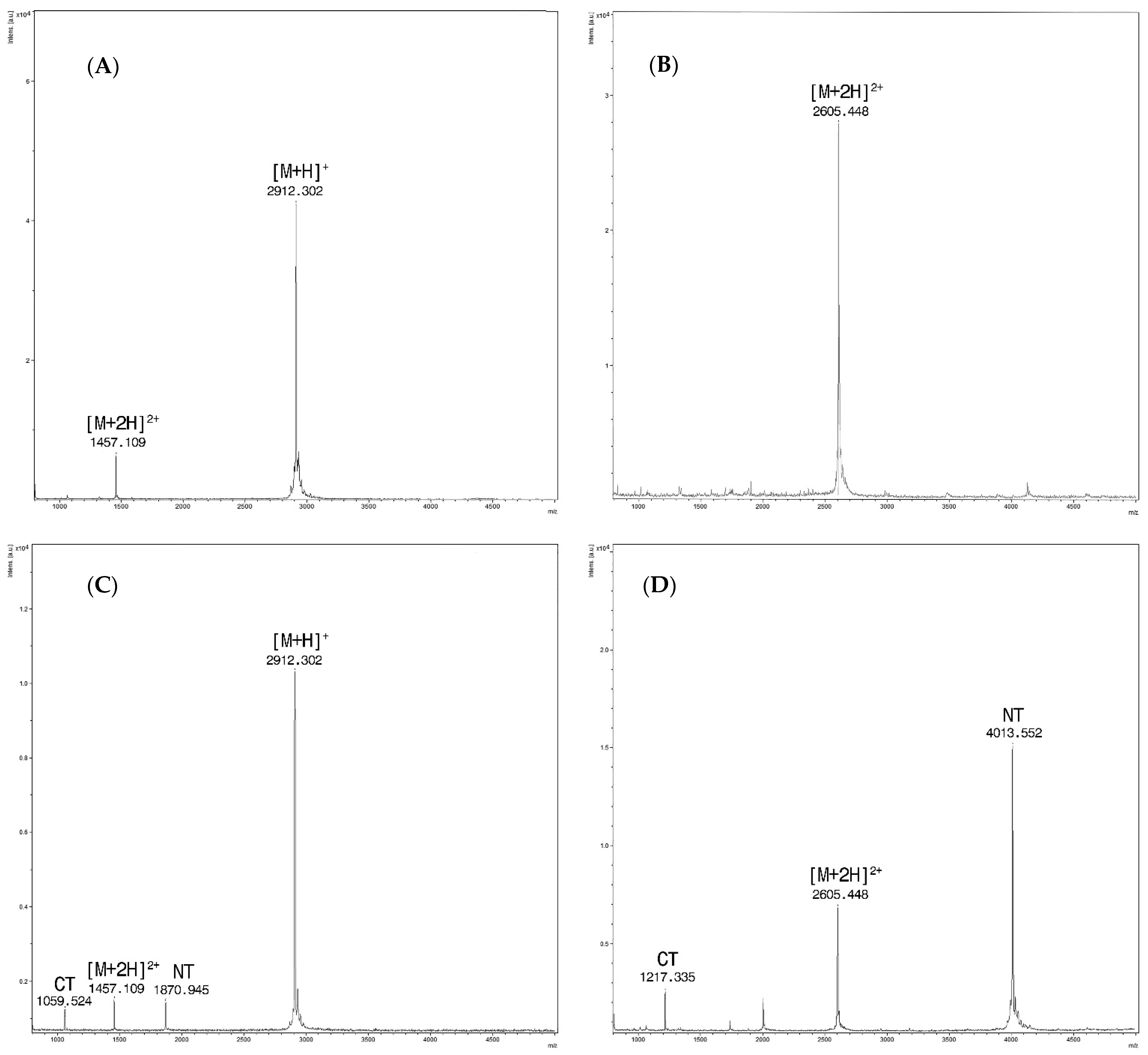 Toxins 13 00010 g001