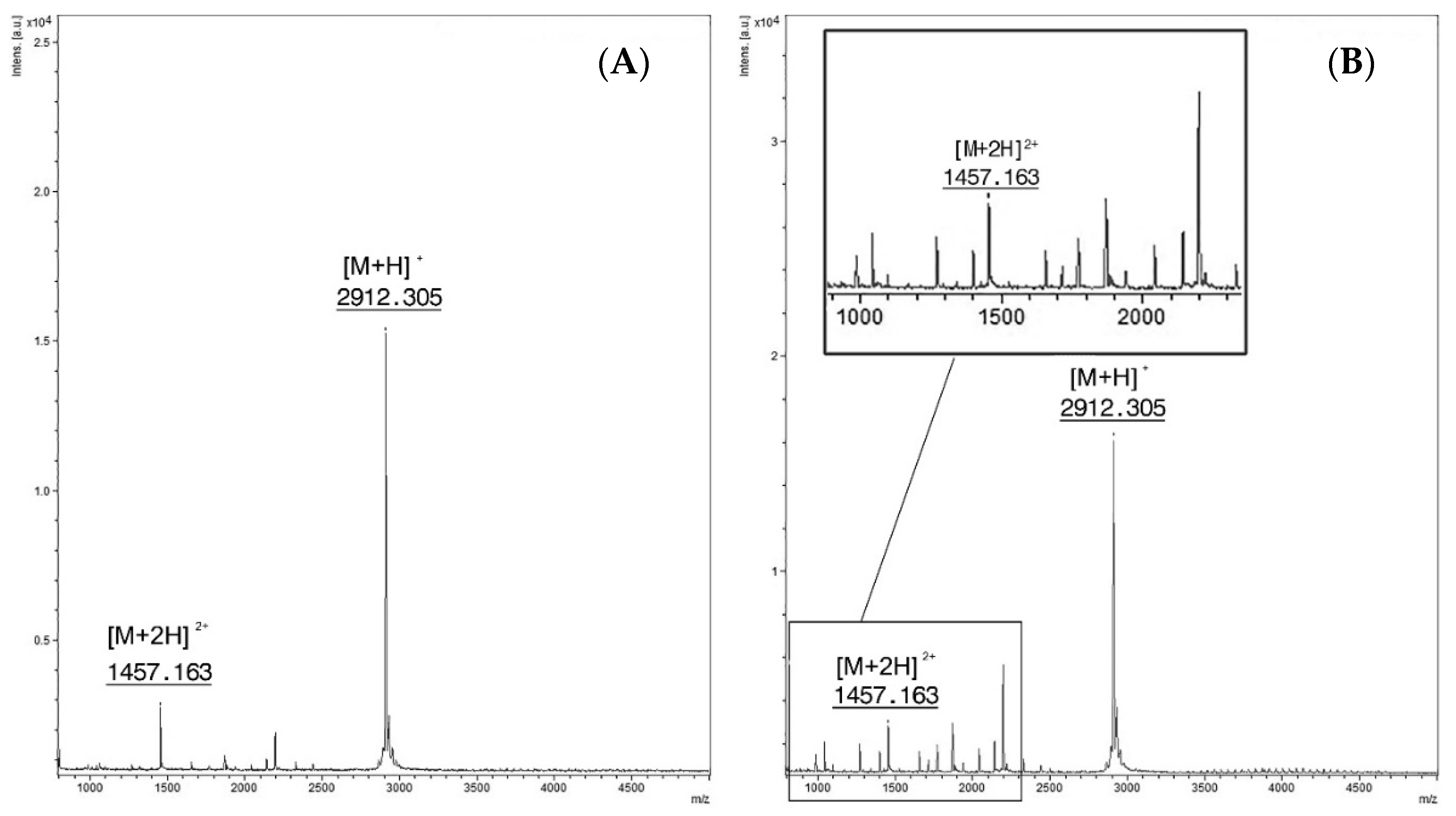 Toxins 13 00010 g002