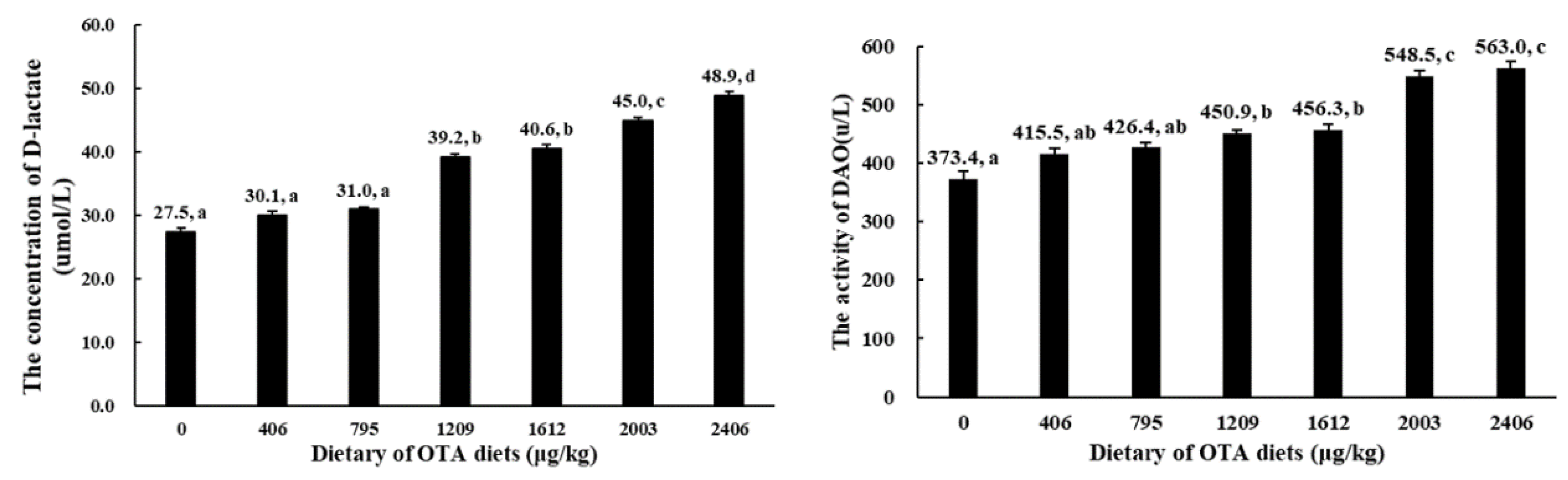 Toxins 13 00011 g001