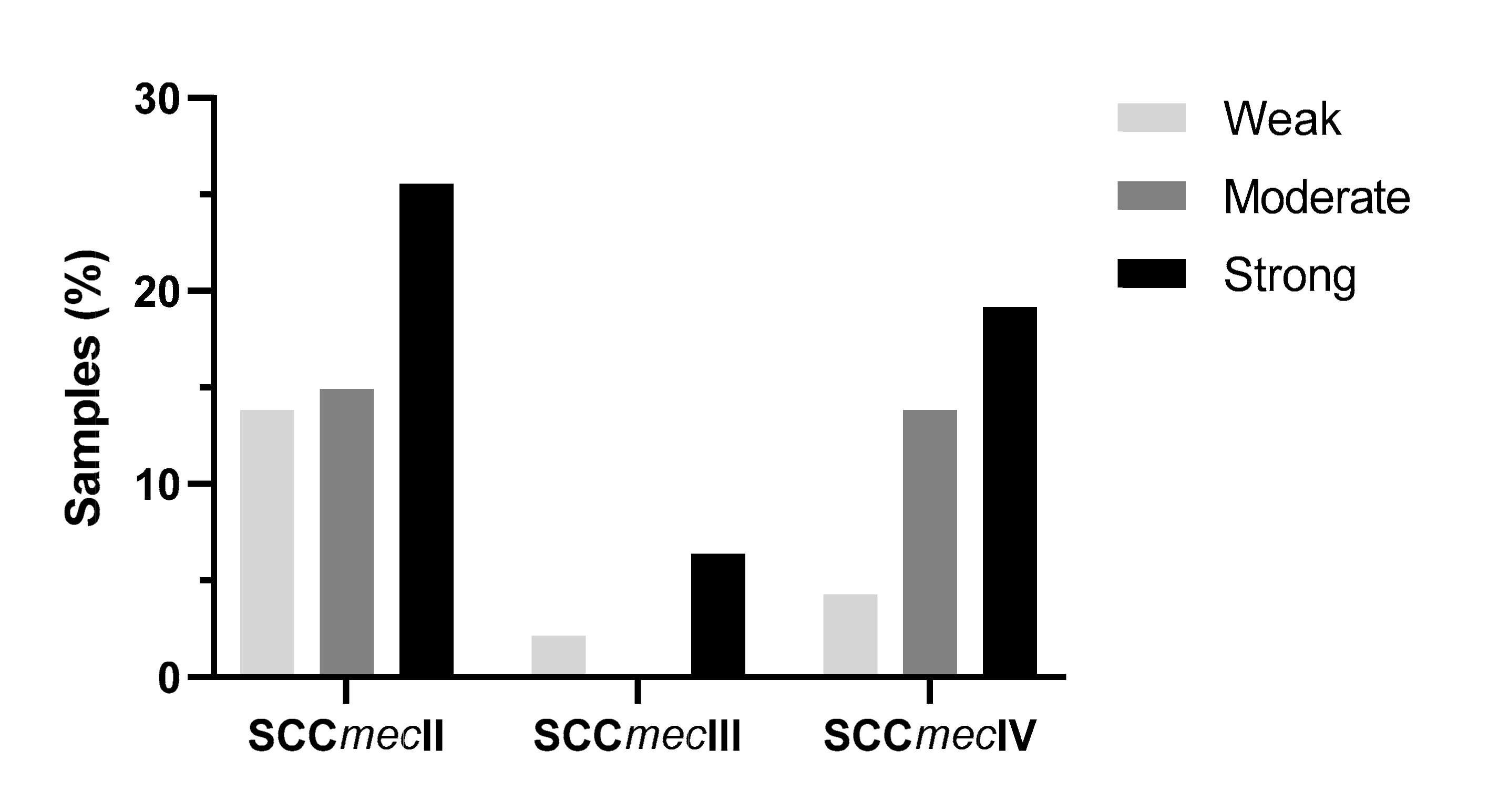 Toxins 13 00014 g002
