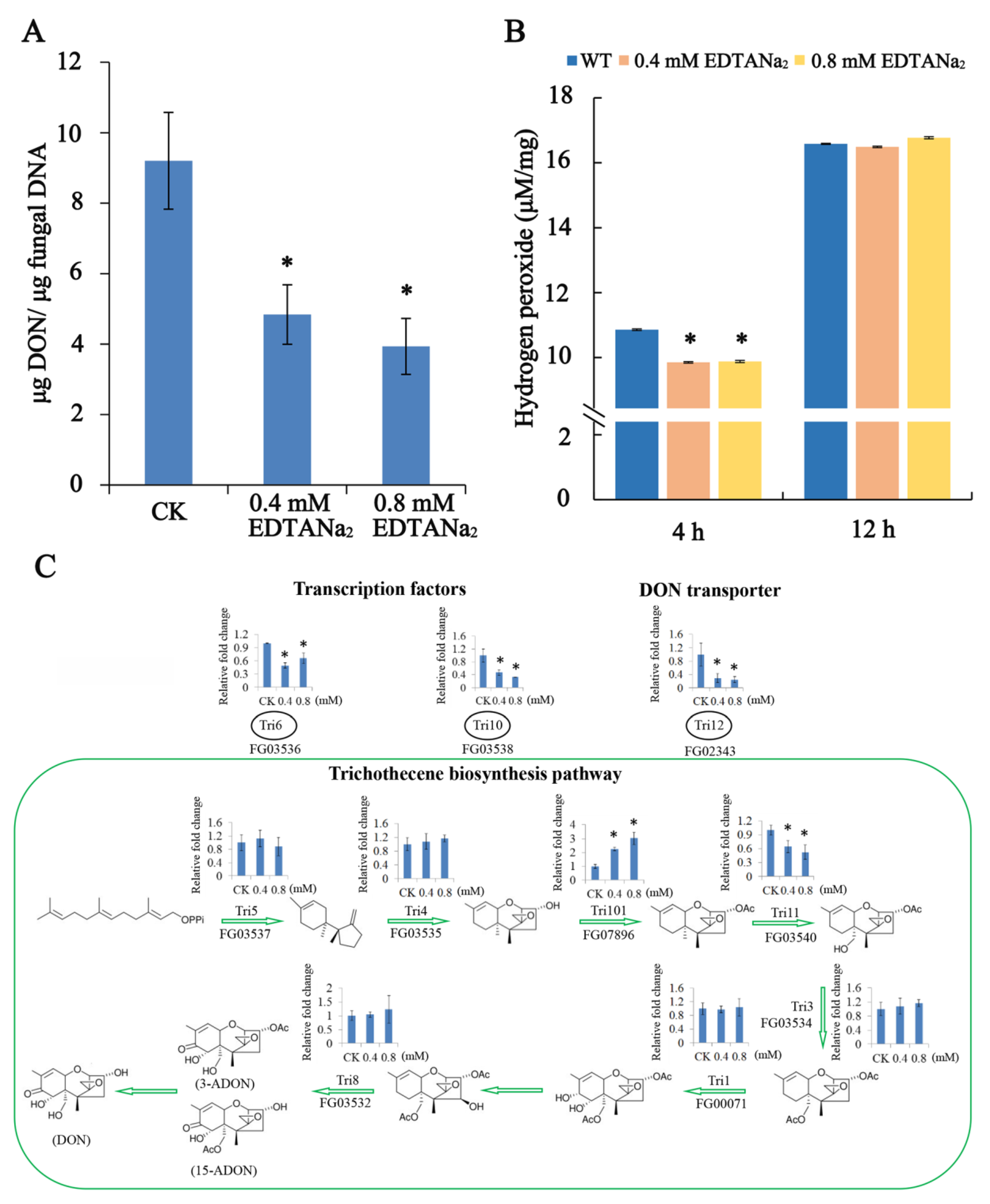 Toxins 13 00017 g003