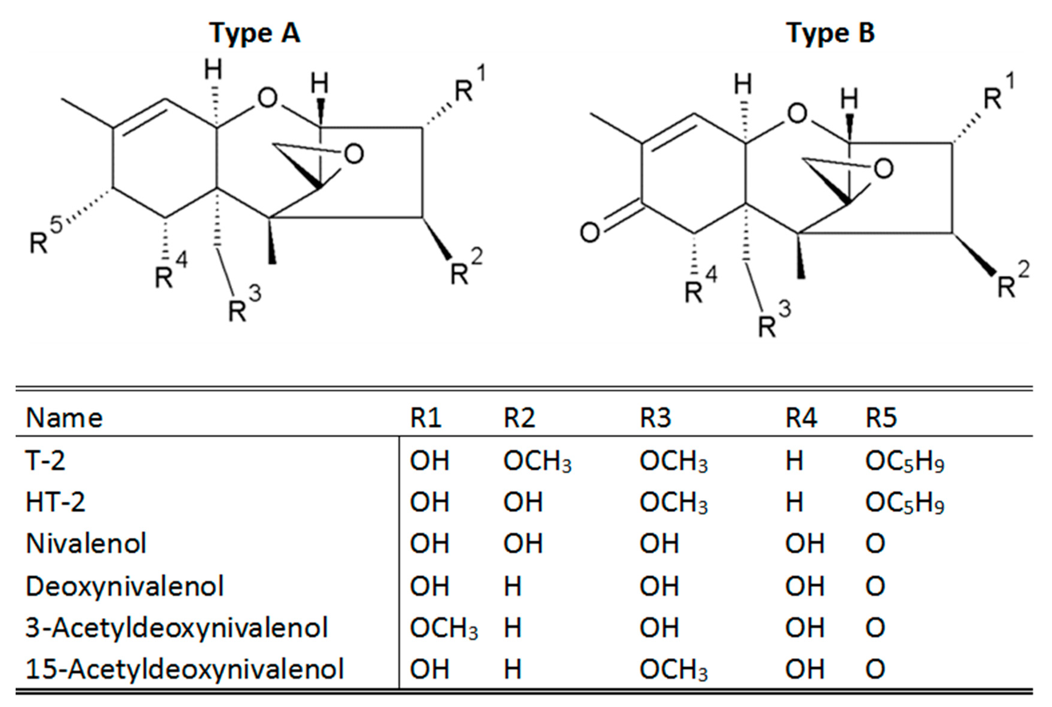 Toxins 13 00018 g001 Toxins 13 00018 g001