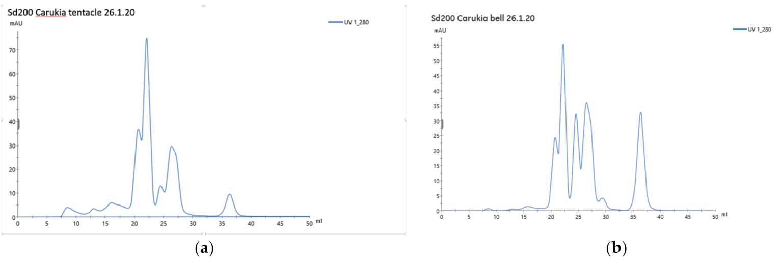 Toxins 13 00019 g002