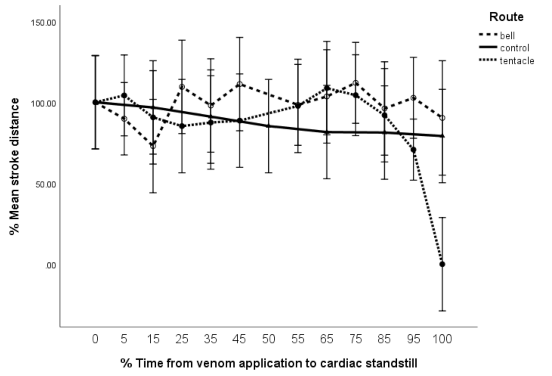 Toxins 13 00019 g005