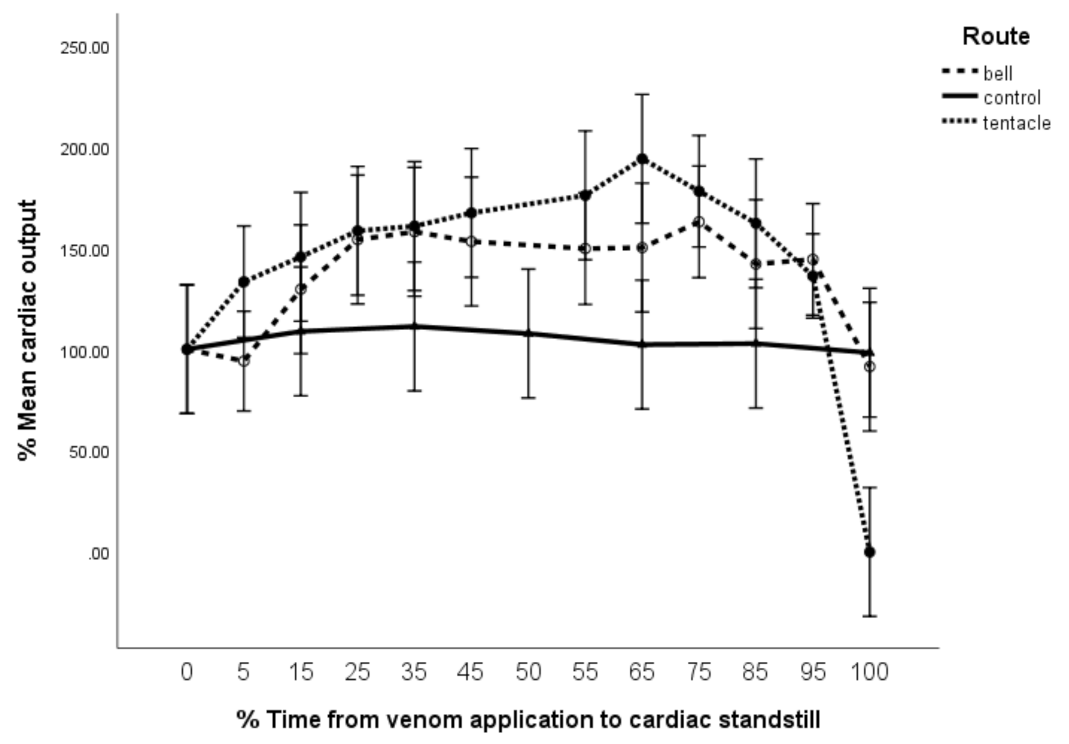 Toxins 13 00019 g006