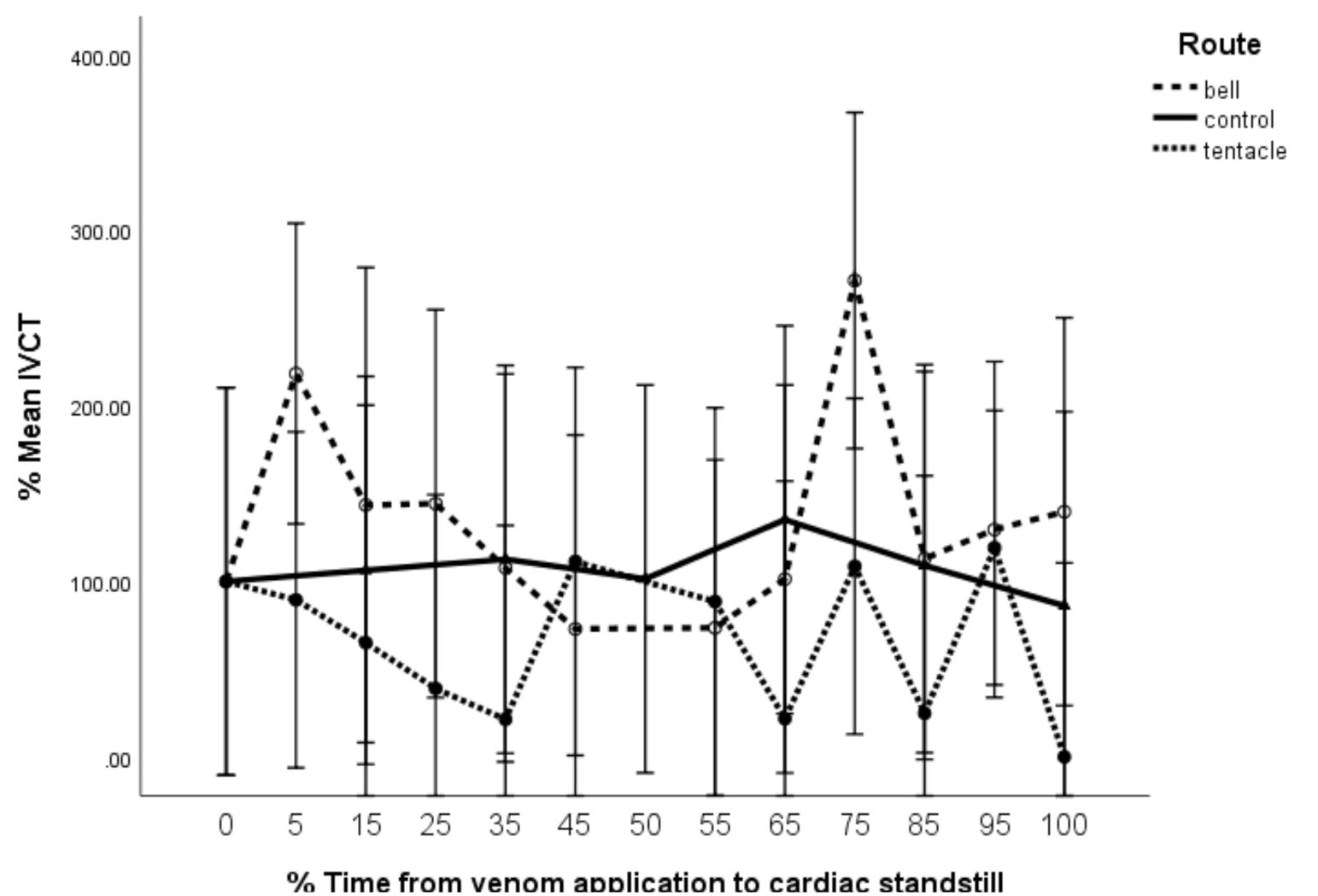 Toxins 13 00019 g007