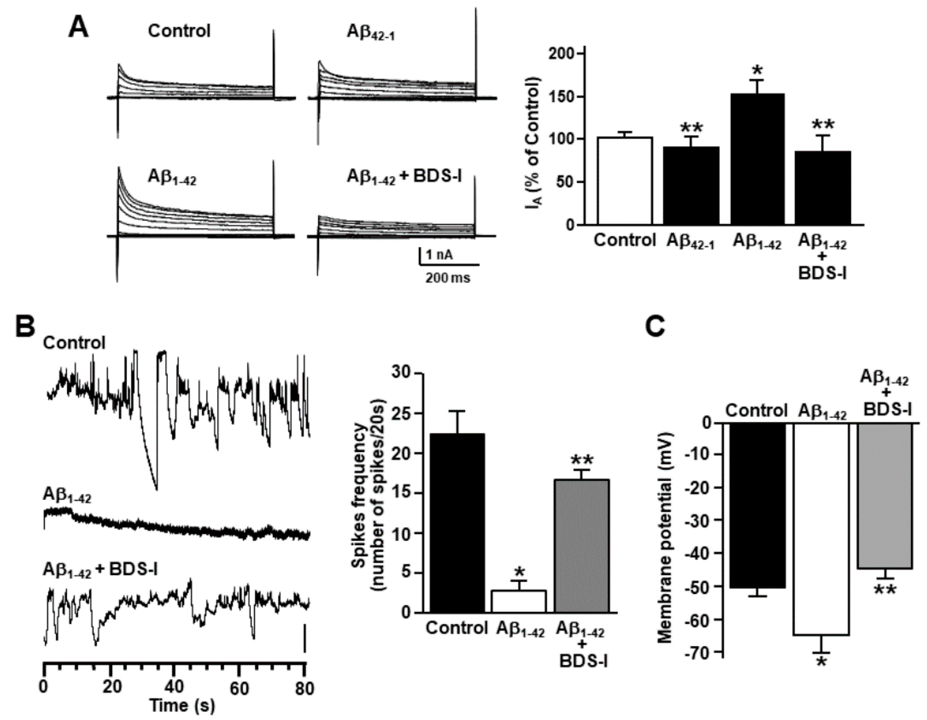 Toxins 13 00020 g002