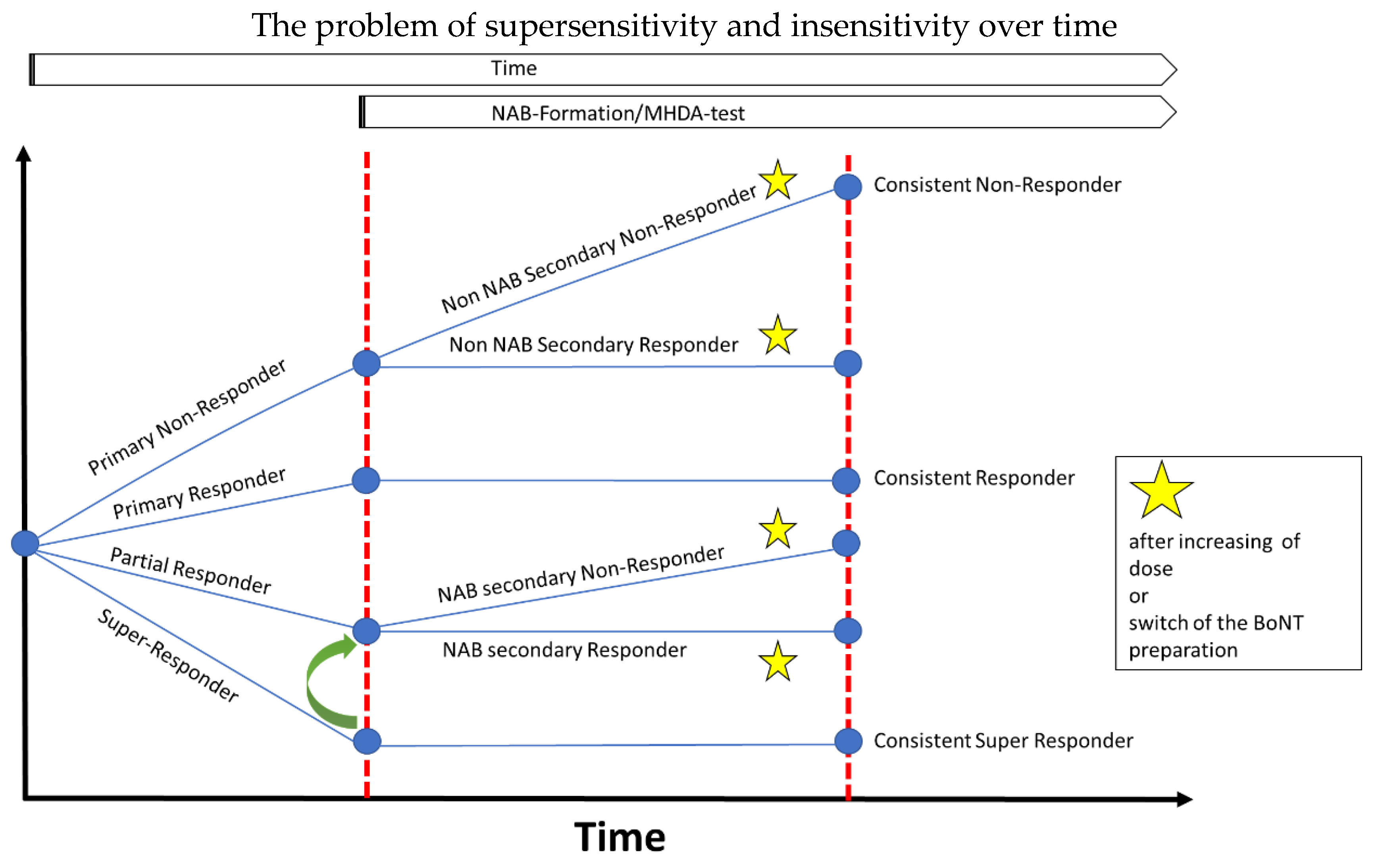 Toxins 13 00022 g006 Toxins 13 00022 g006
