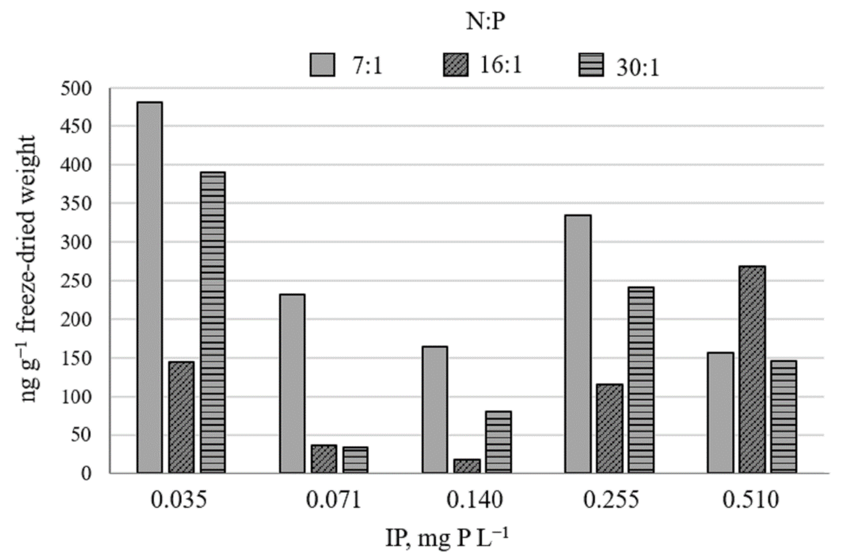 Toxins 13 00023 g002