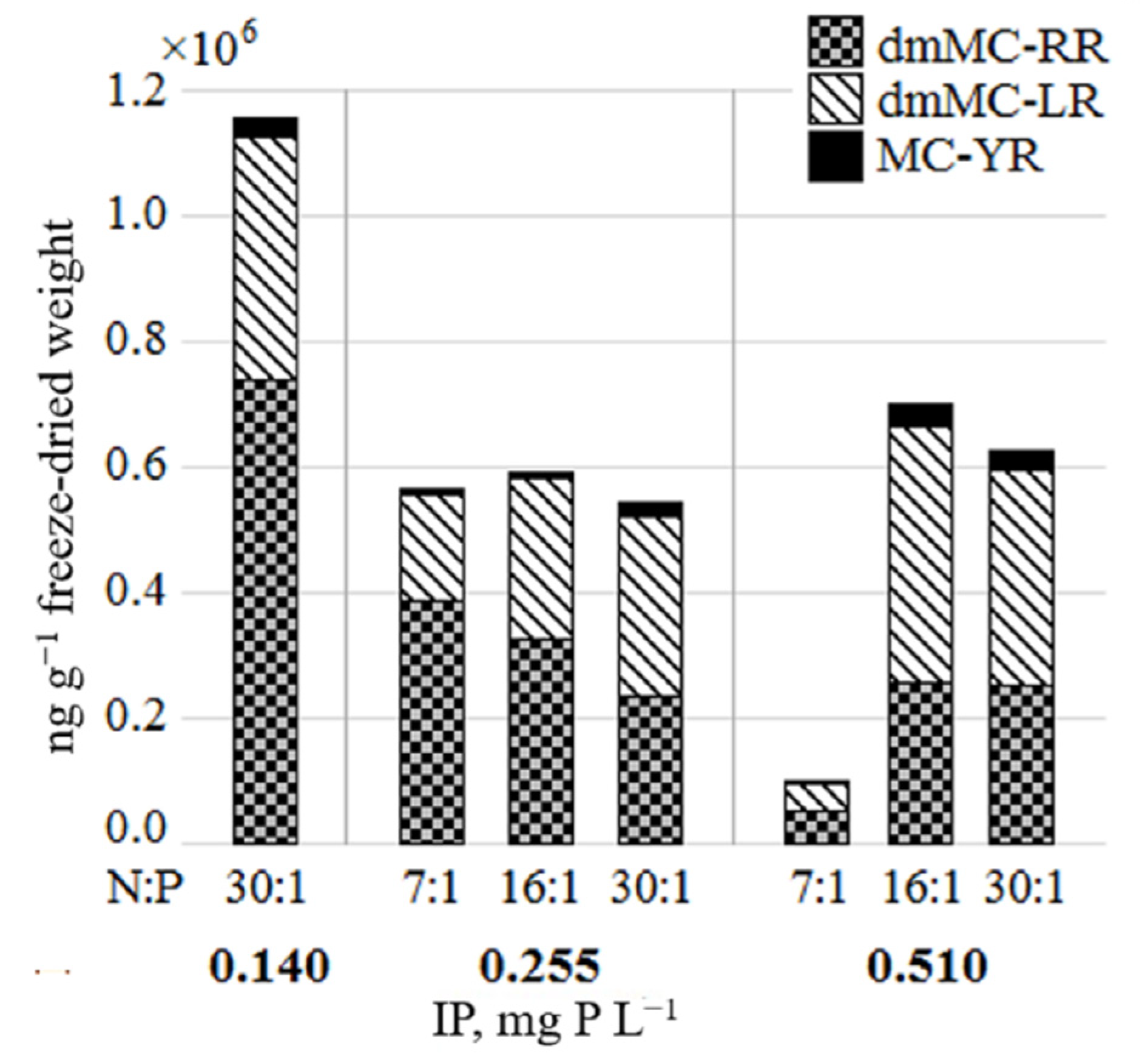 Toxins 13 00023 g003