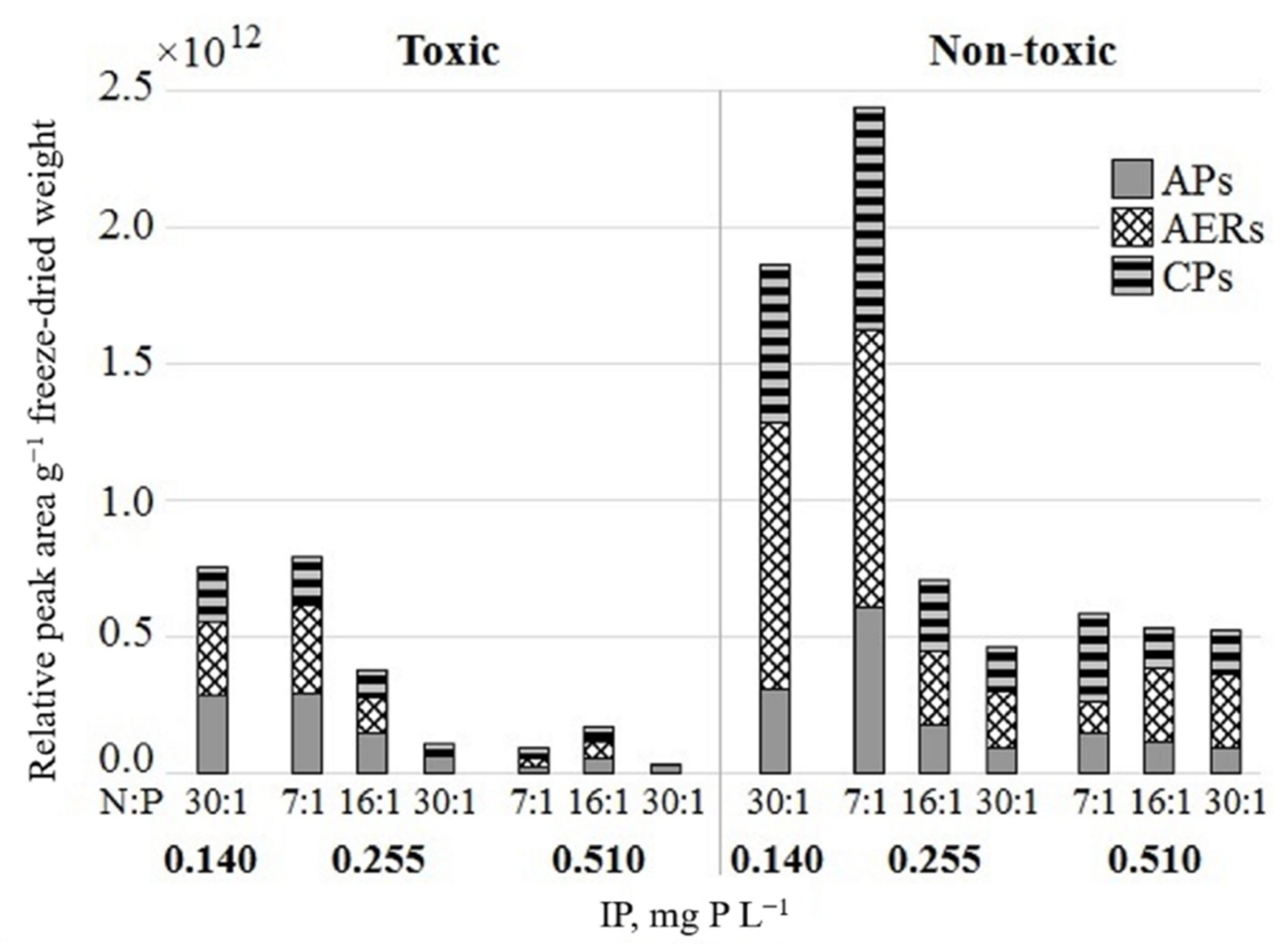 Toxins 13 00023 g004
