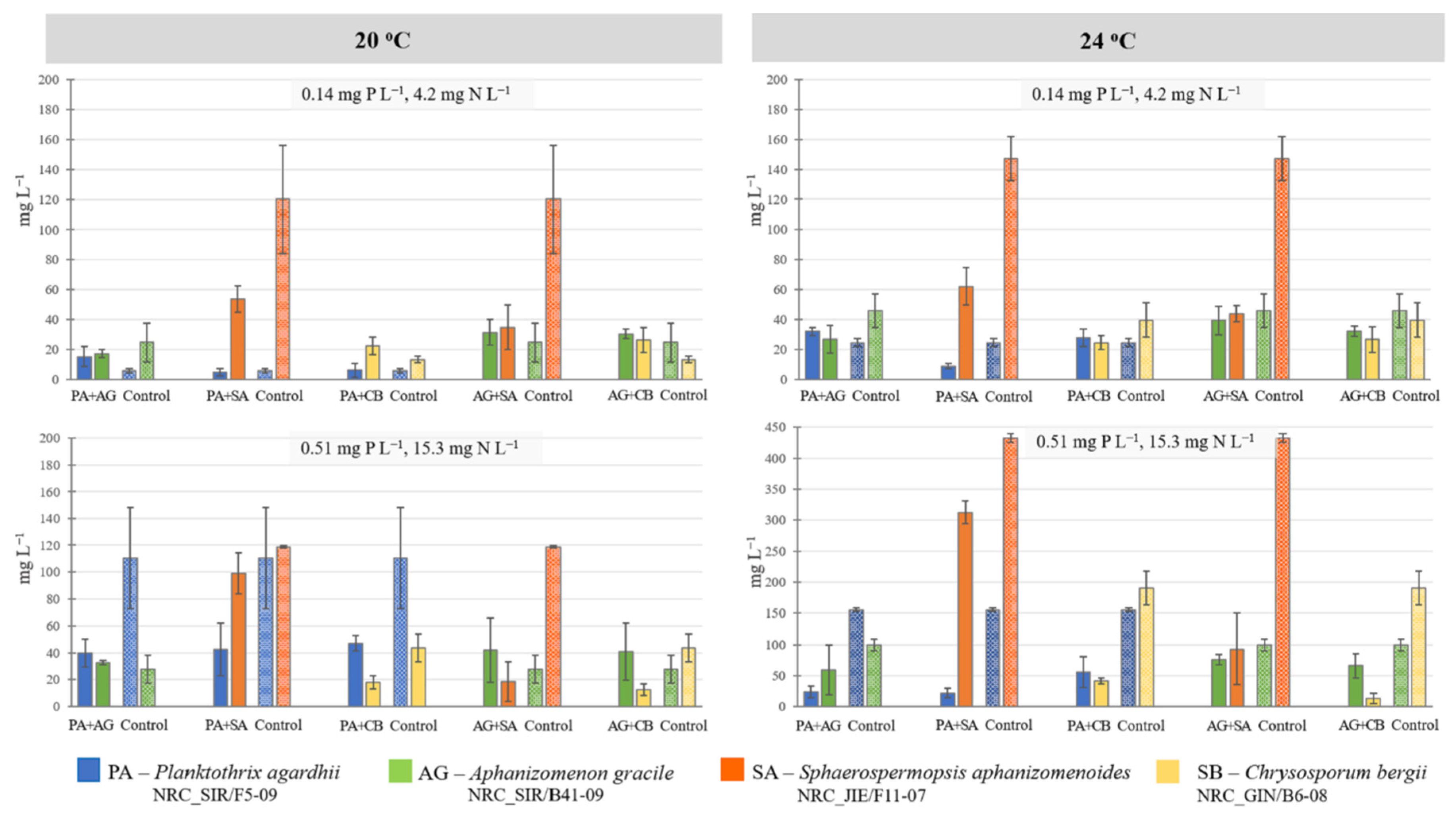 Toxins 13 00023 g005
