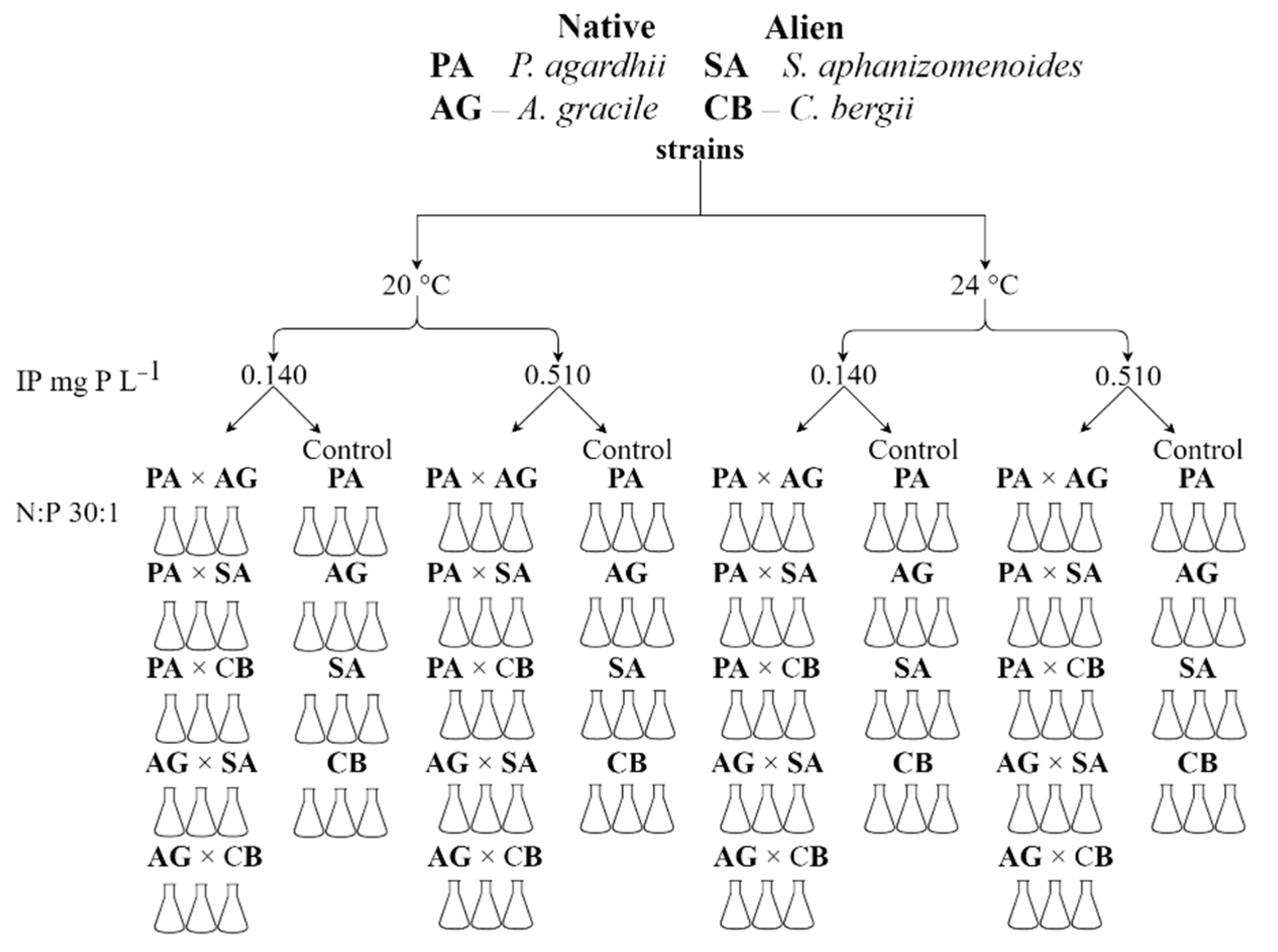 Toxins 13 00023 g007