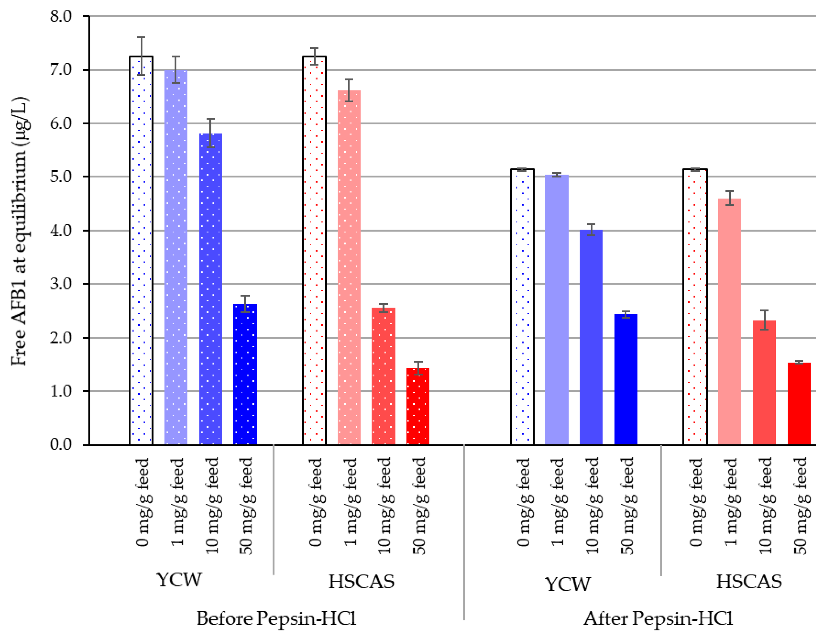 Toxins 13 00024 g002