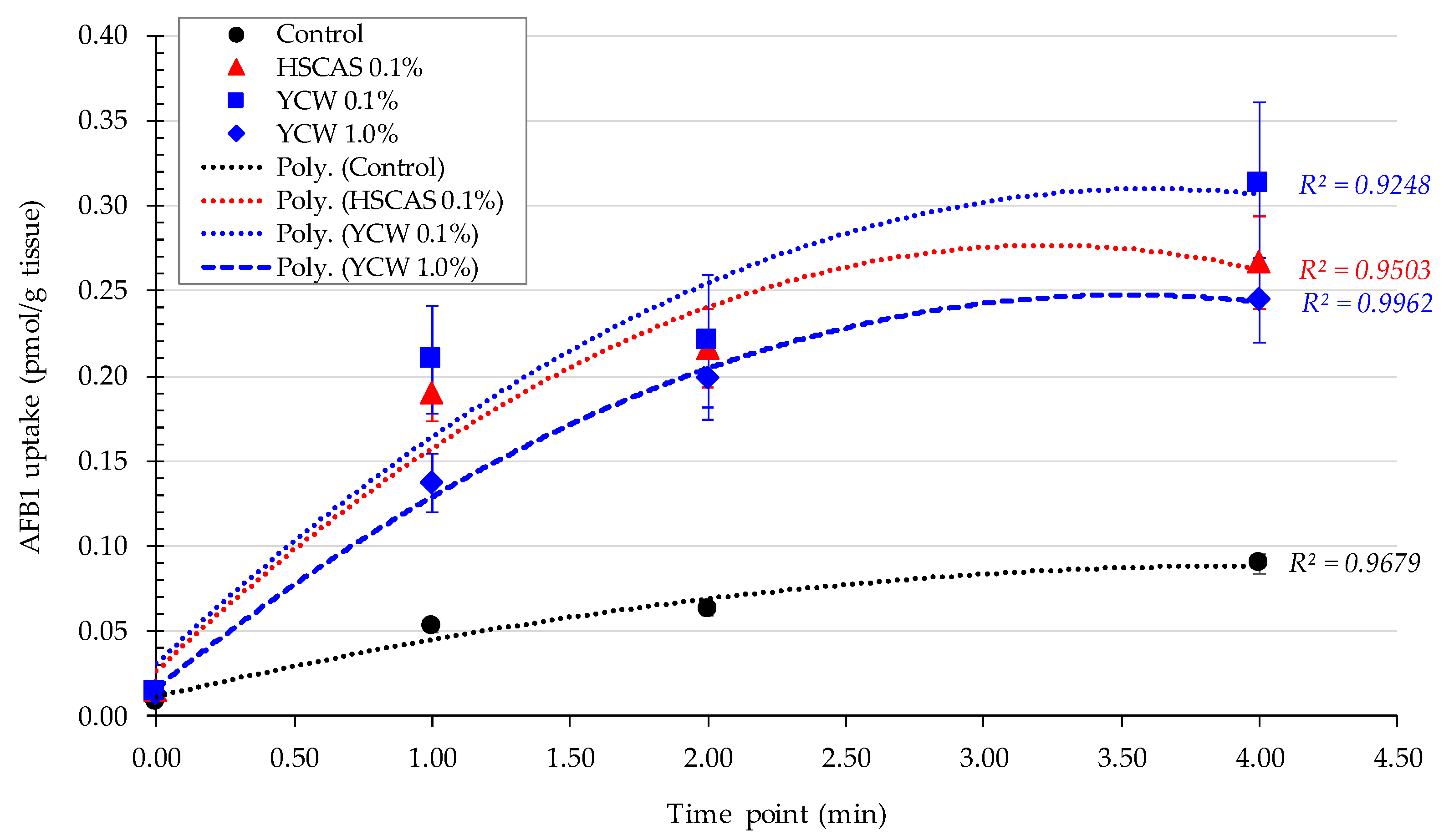 Toxins 13 00024 g003
