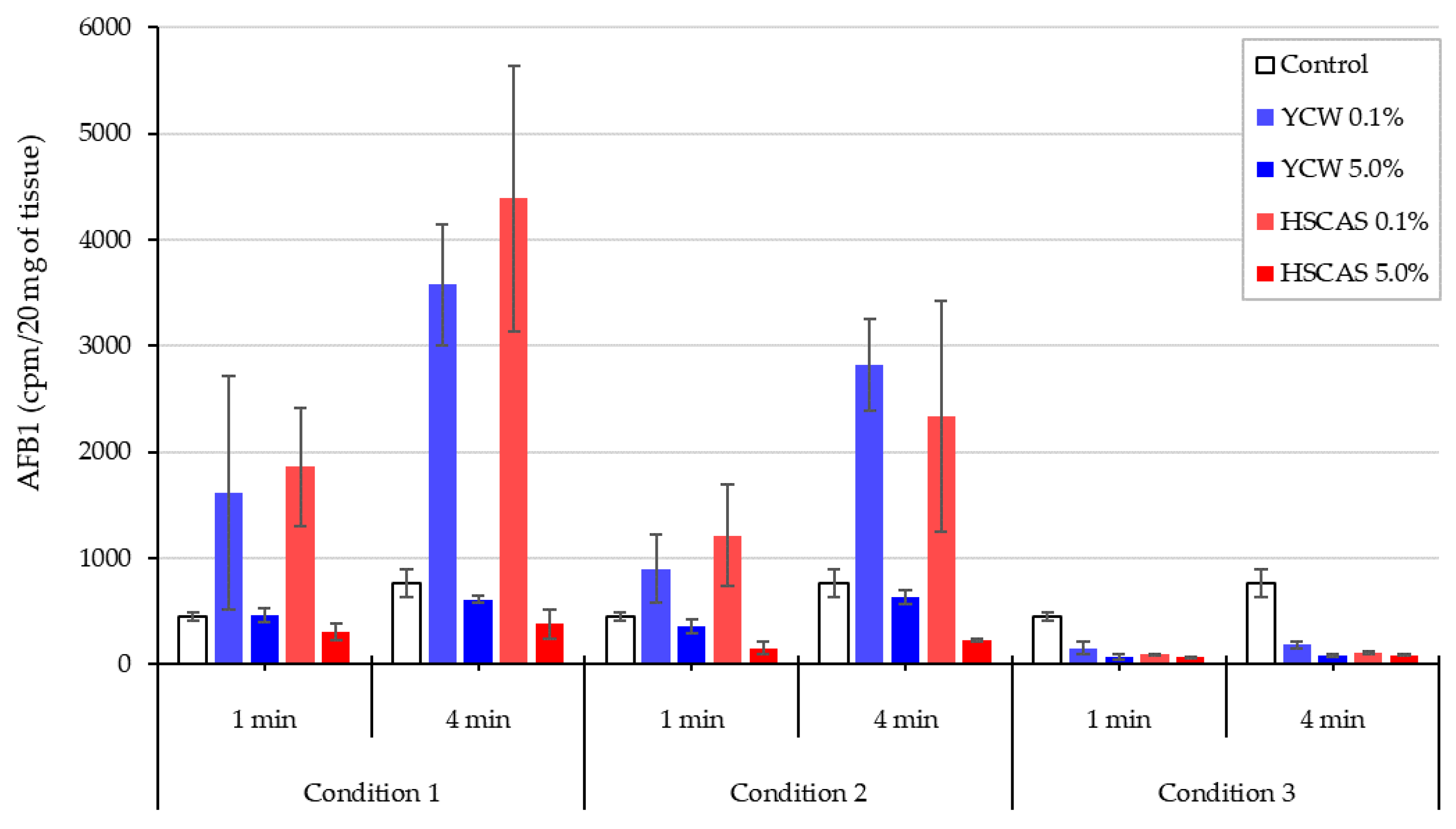 Toxins 13 00024 g004