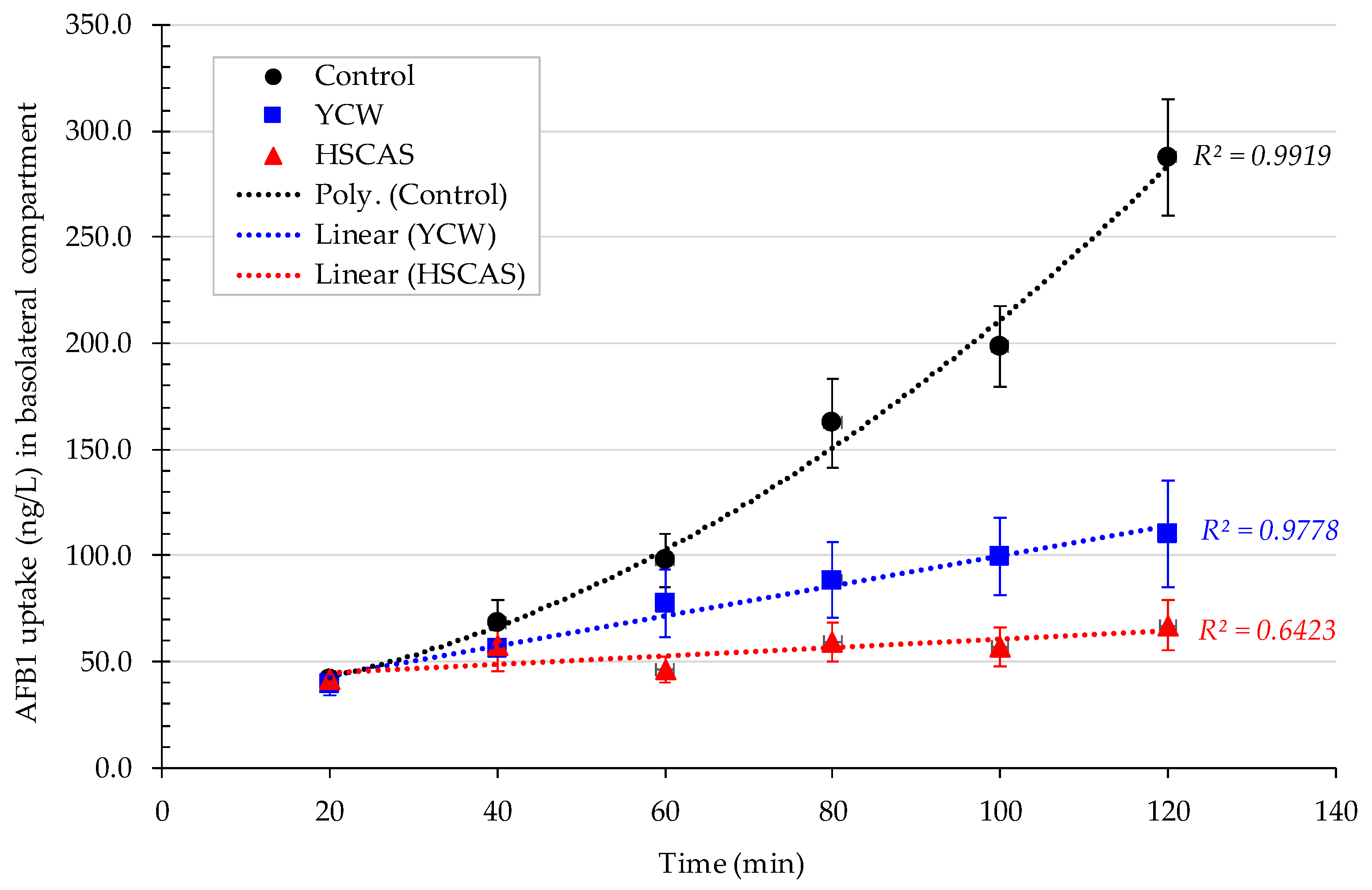 Toxins 13 00024 g005
