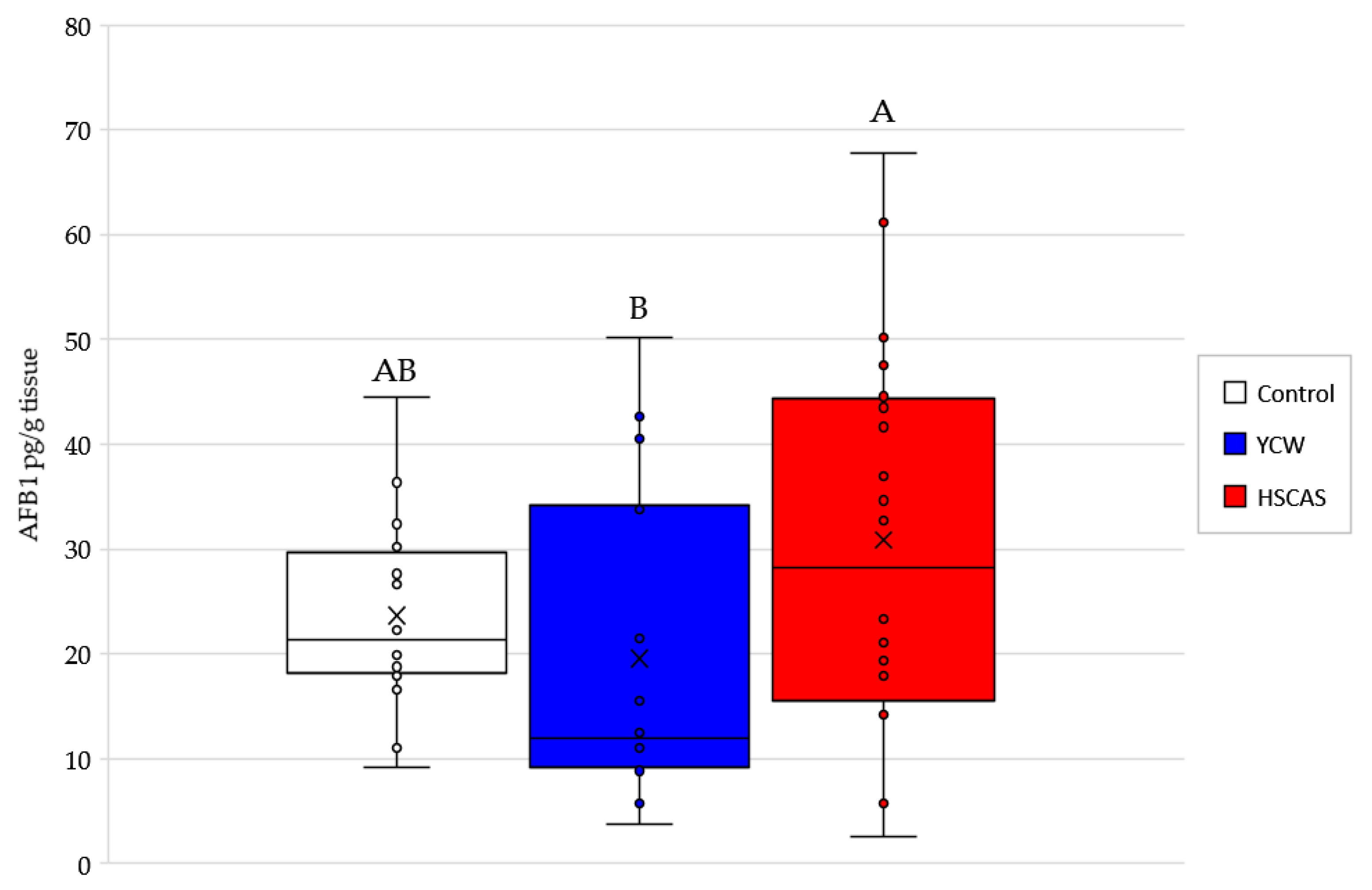 Toxins 13 00024 g006