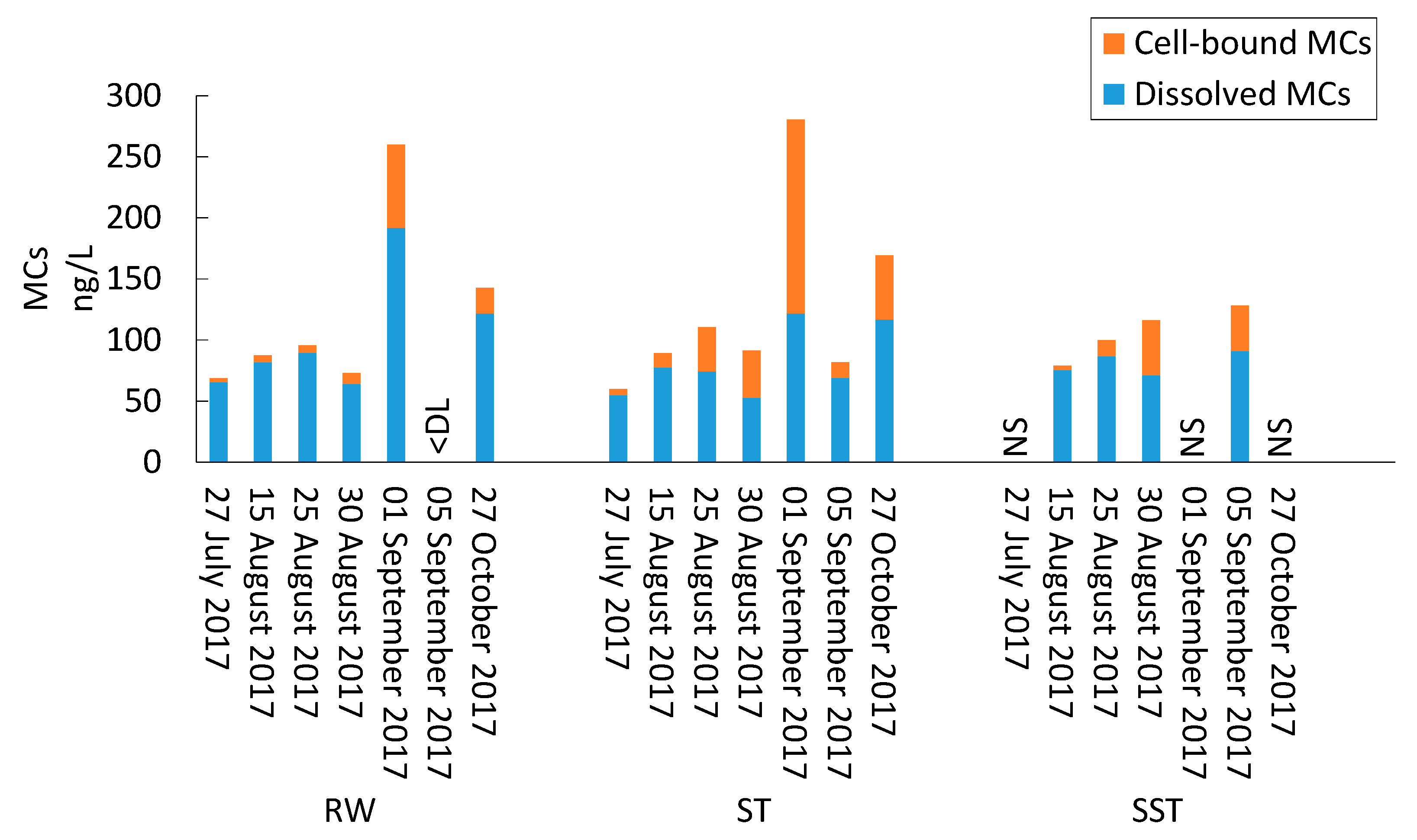 Toxins 13 00025 g002