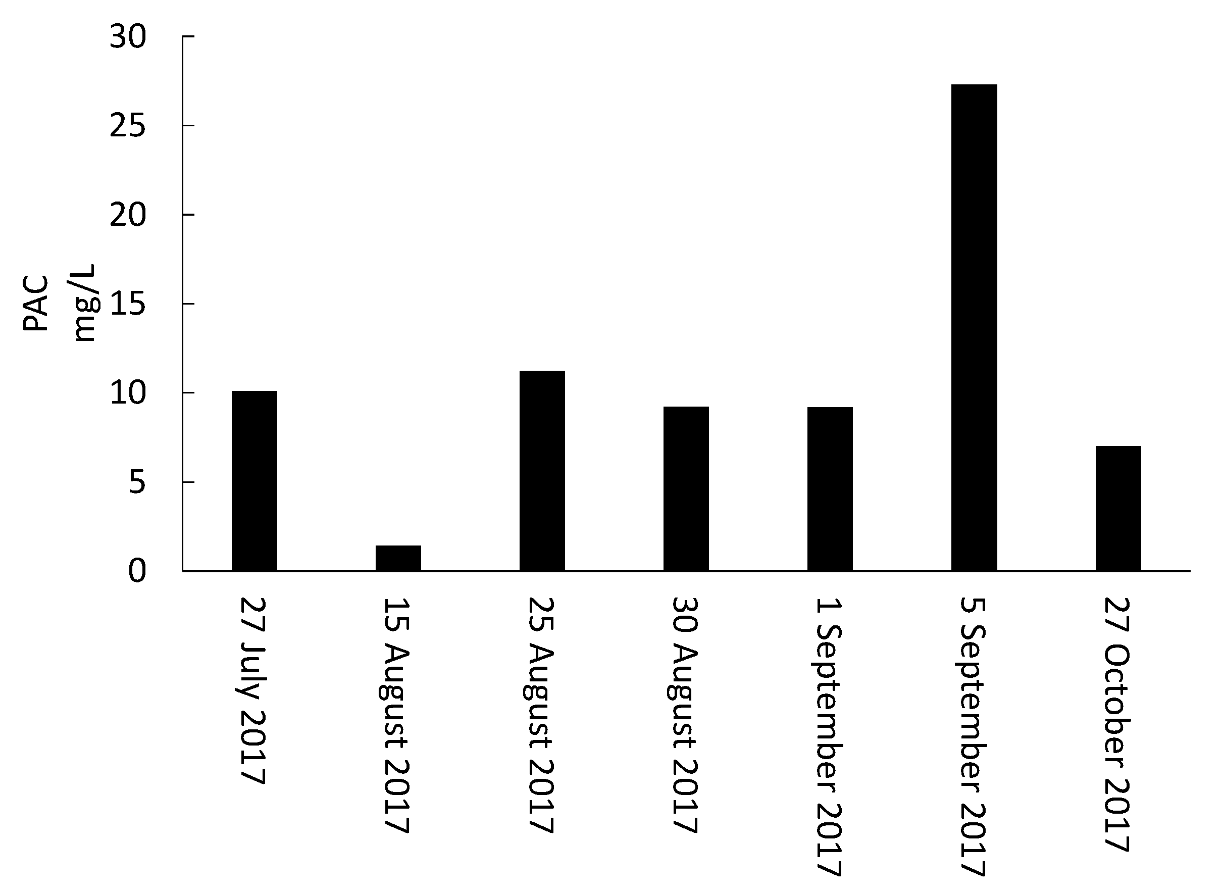 Toxins 13 00025 g003