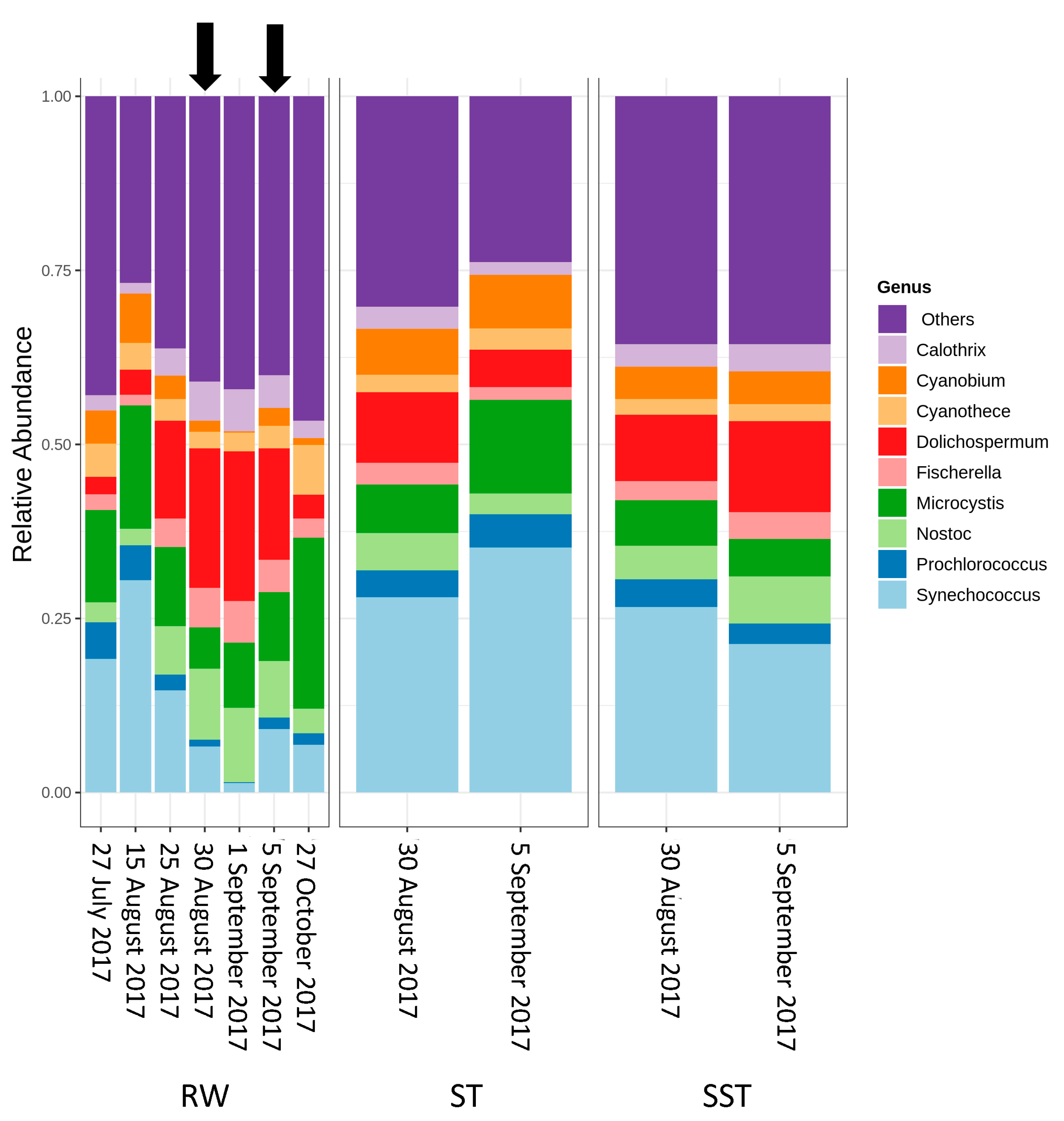 Toxins 13 00025 g005