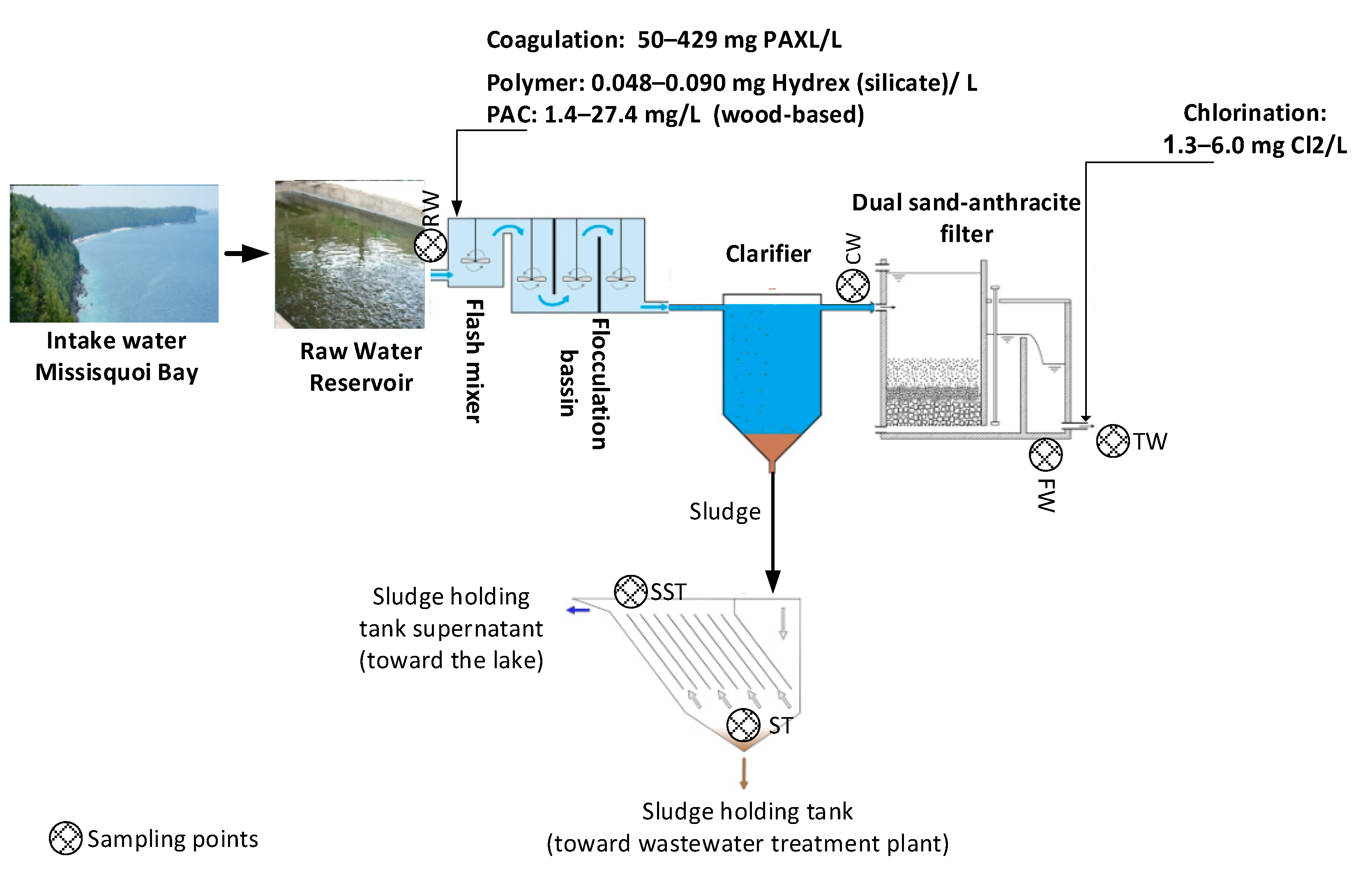 Toxins 13 00025 g009