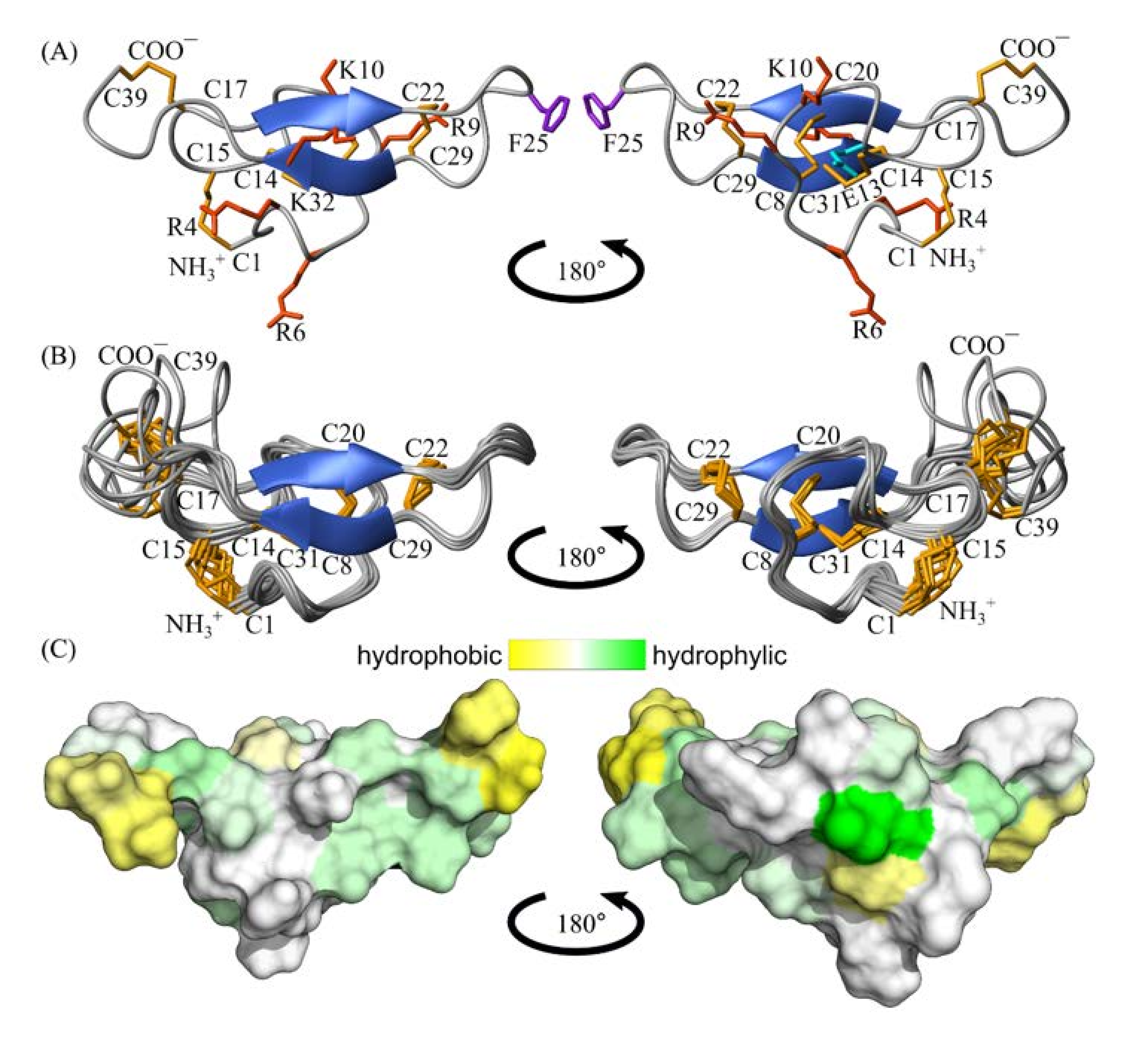 Toxins 13 00029 g006