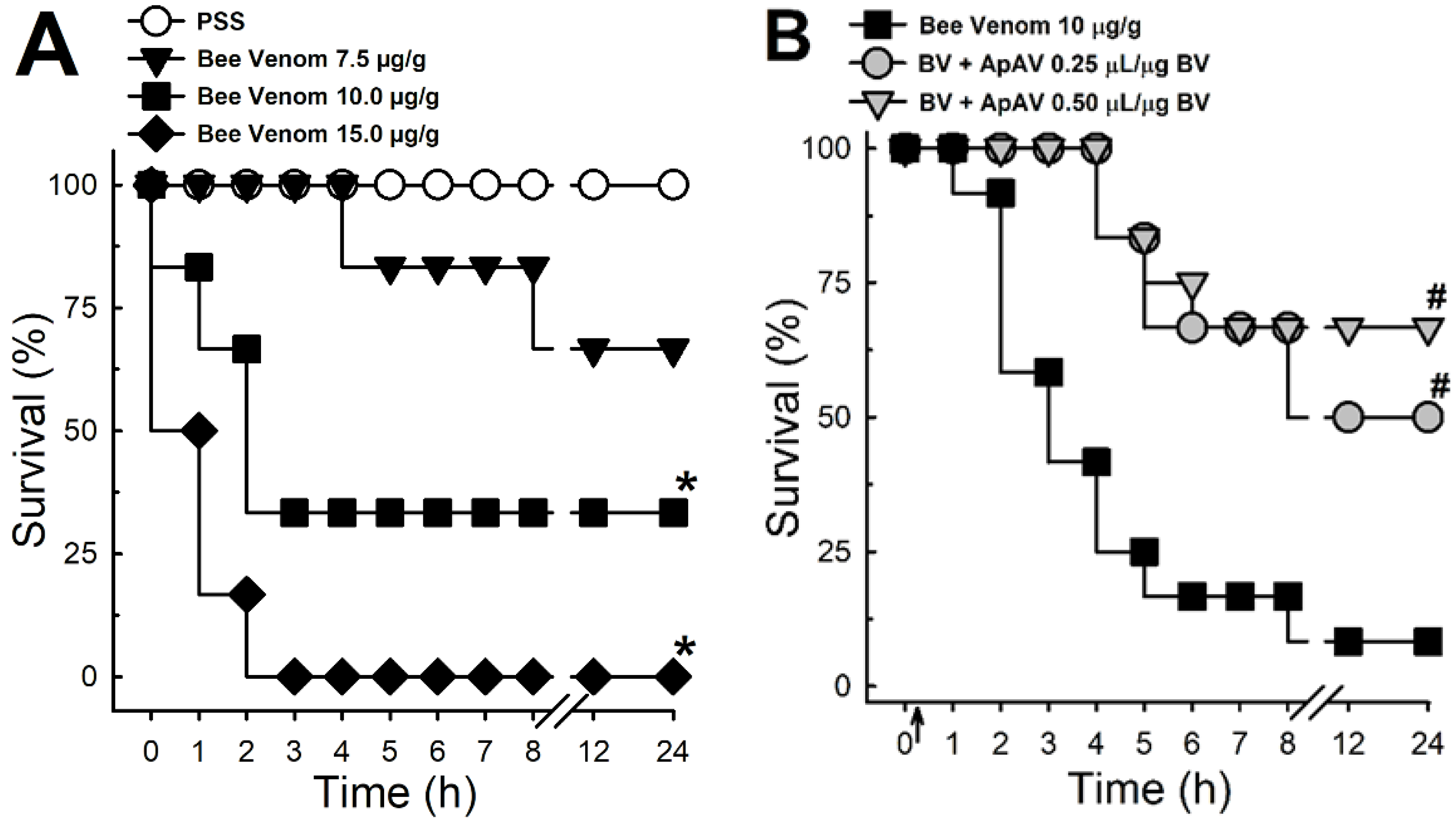 Toxins 13 00030 g001