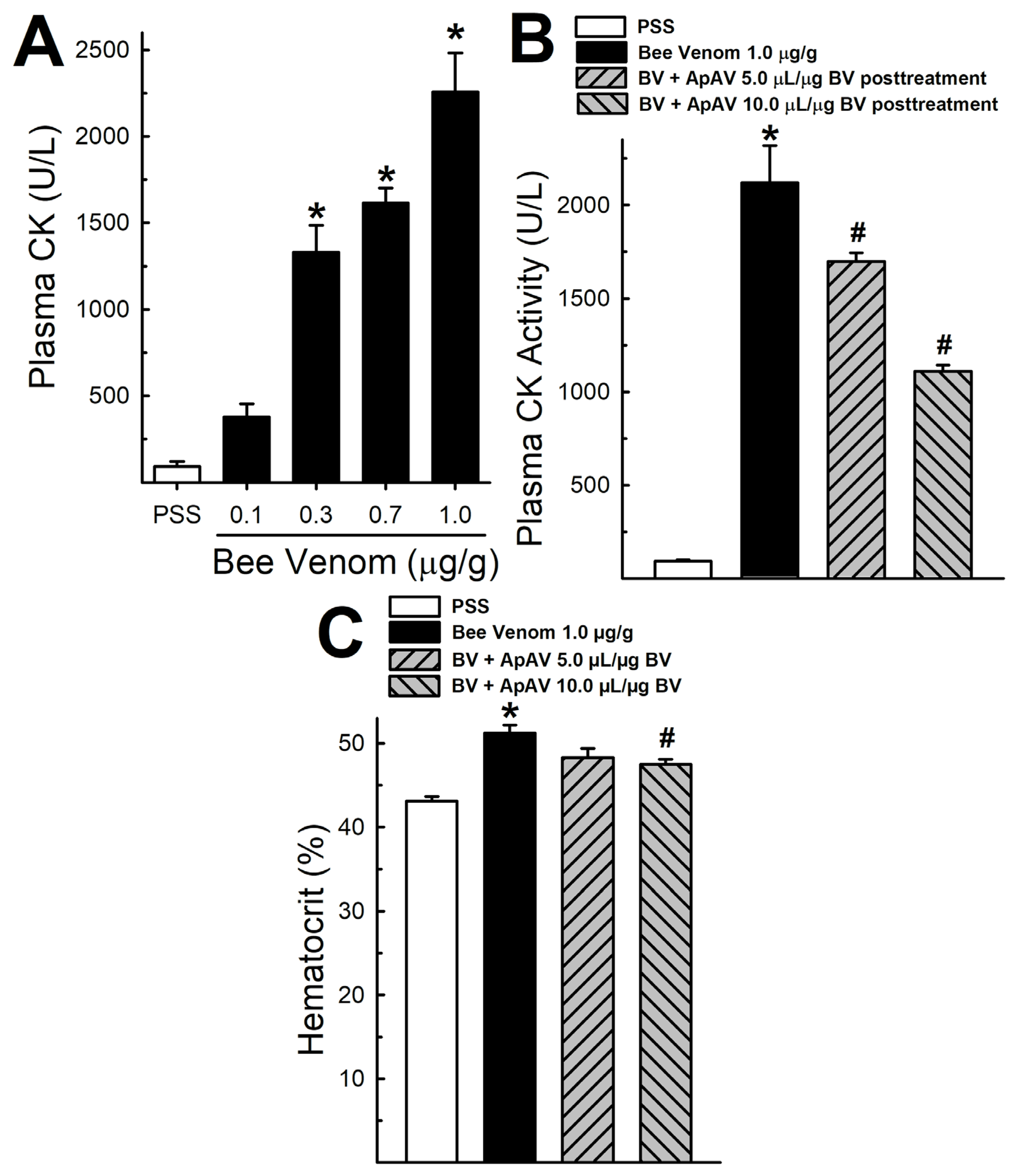Toxins 13 00030 g002