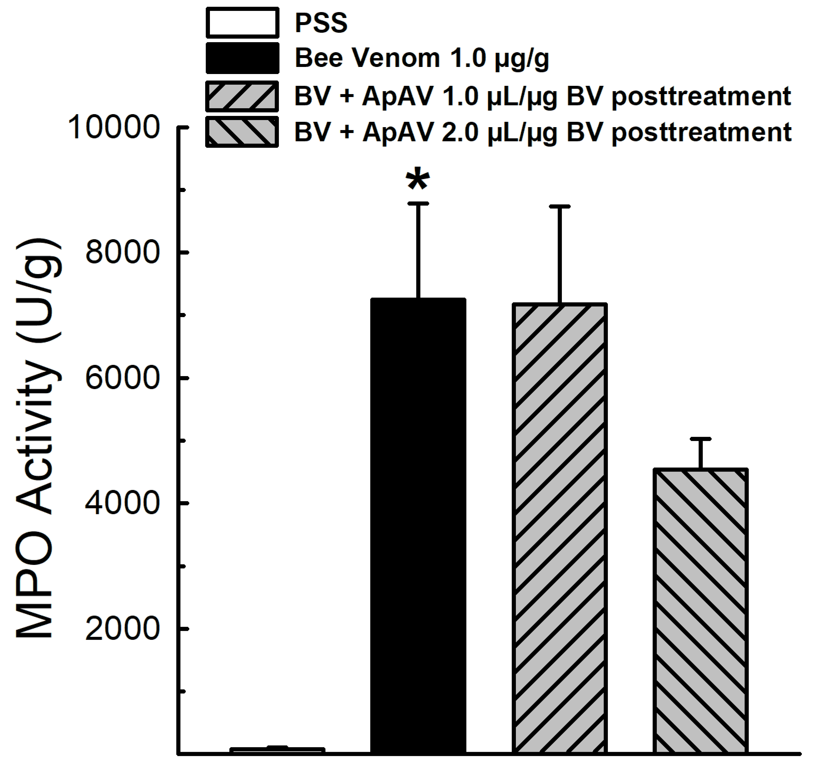 Toxins 13 00030 g004