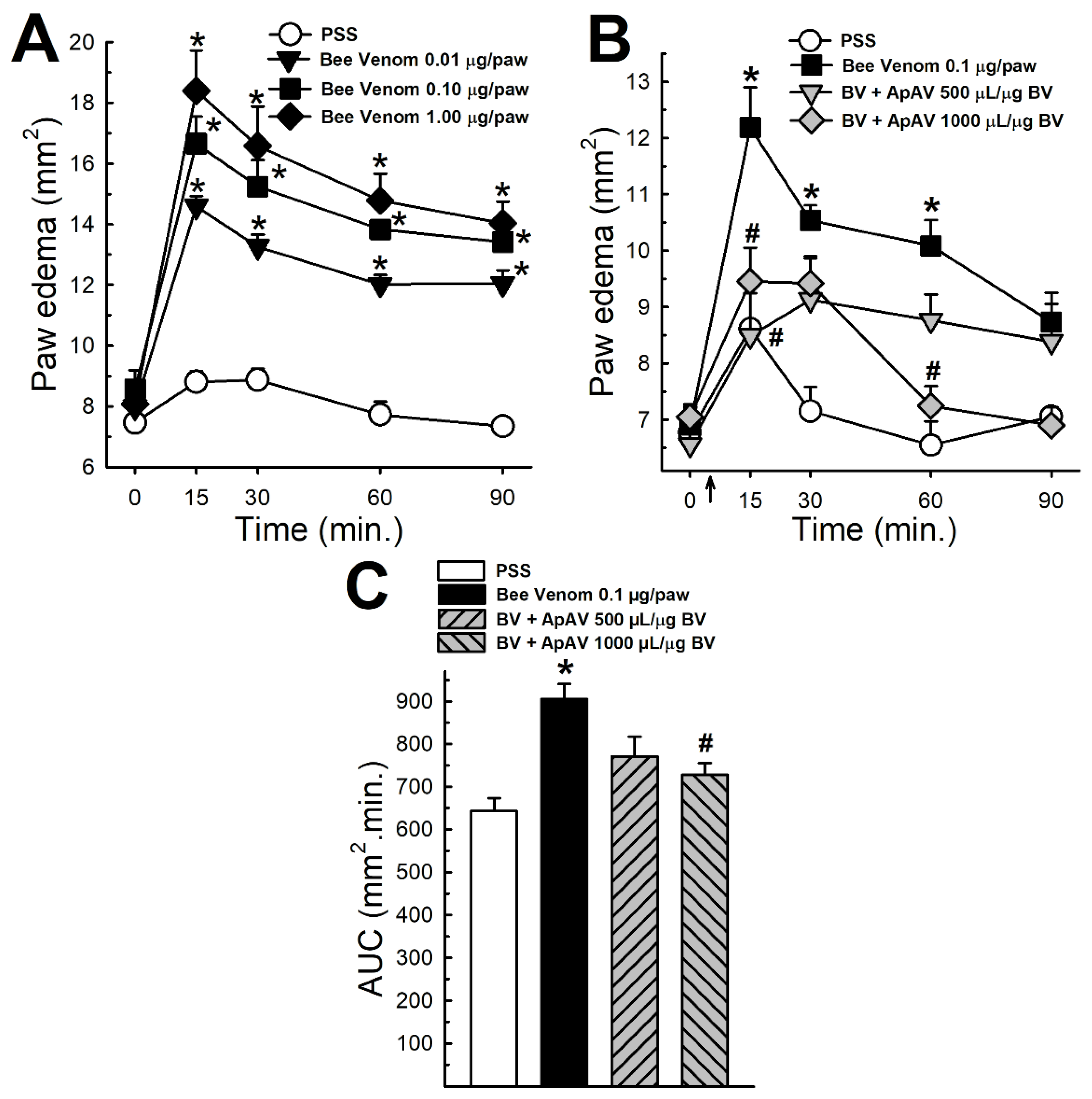 Toxins 13 00030 g005