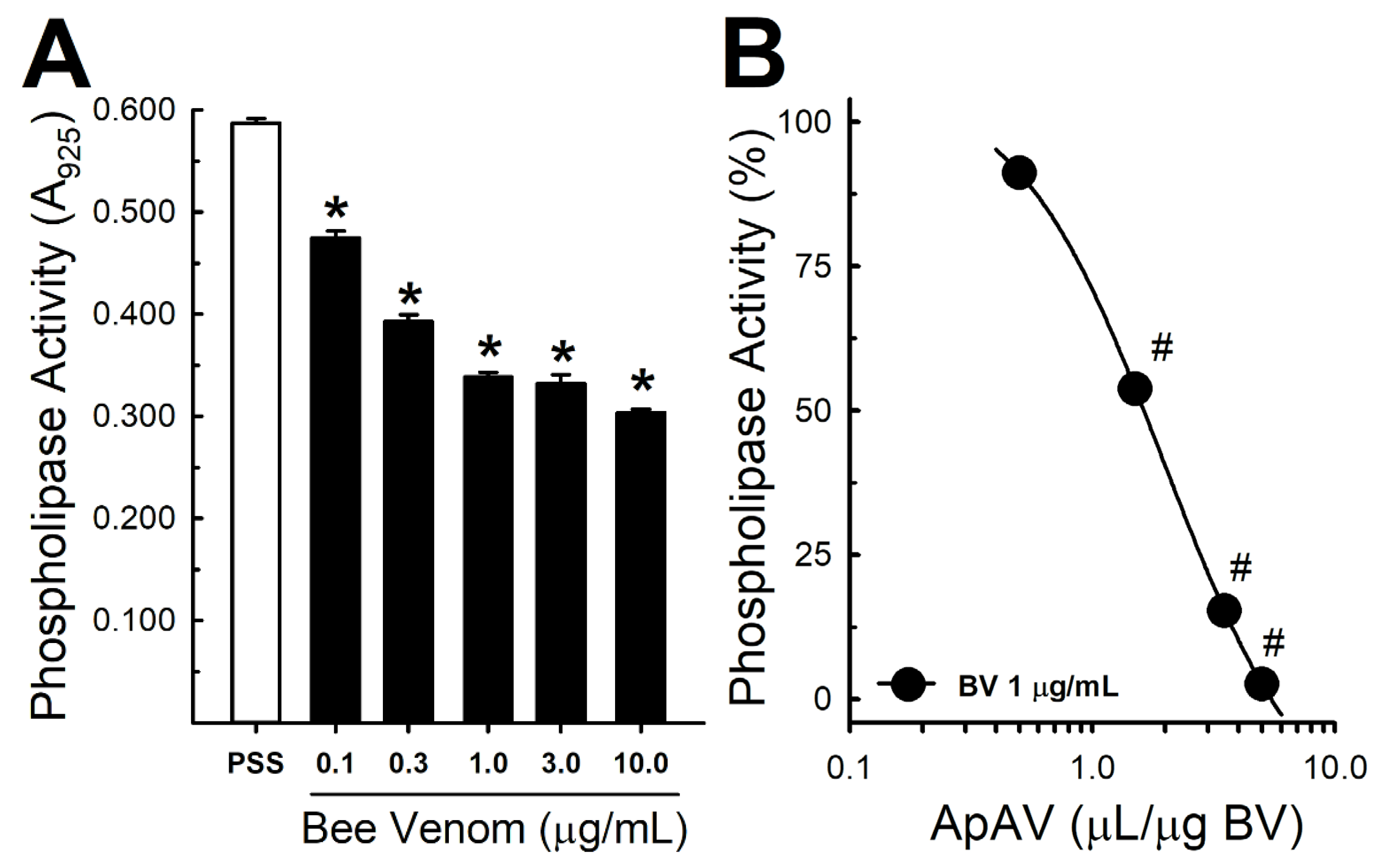 Toxins 13 00030 g006