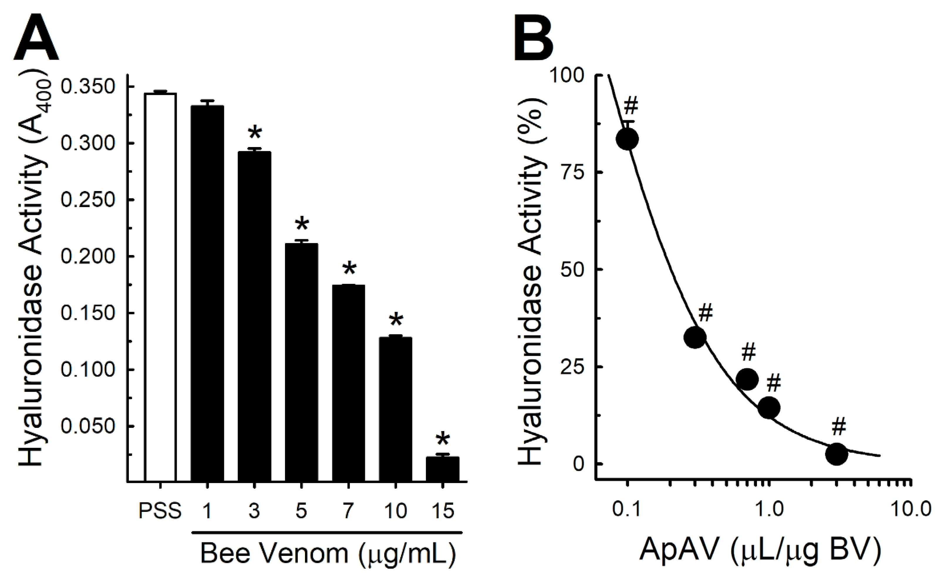 Toxins 13 00030 g007