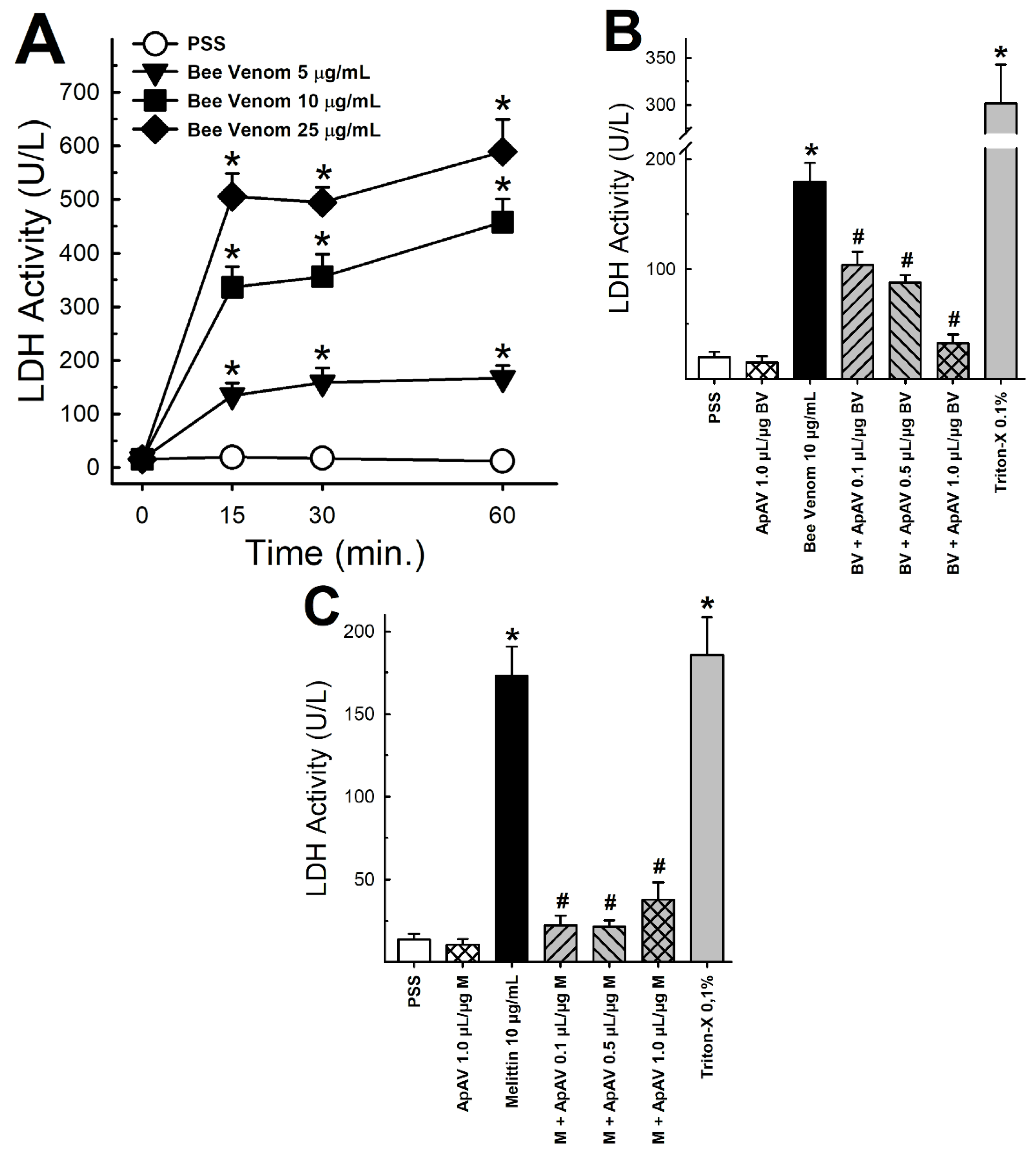 Toxins 13 00030 g008