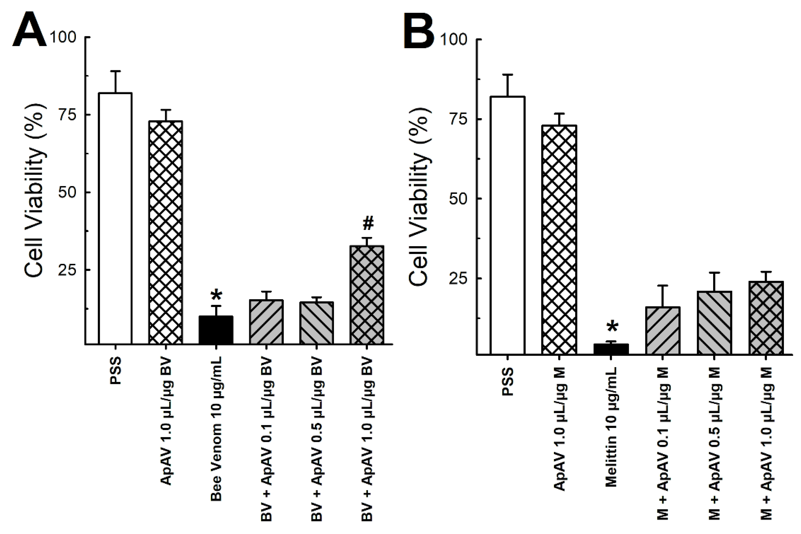 Toxins 13 00030 g009
