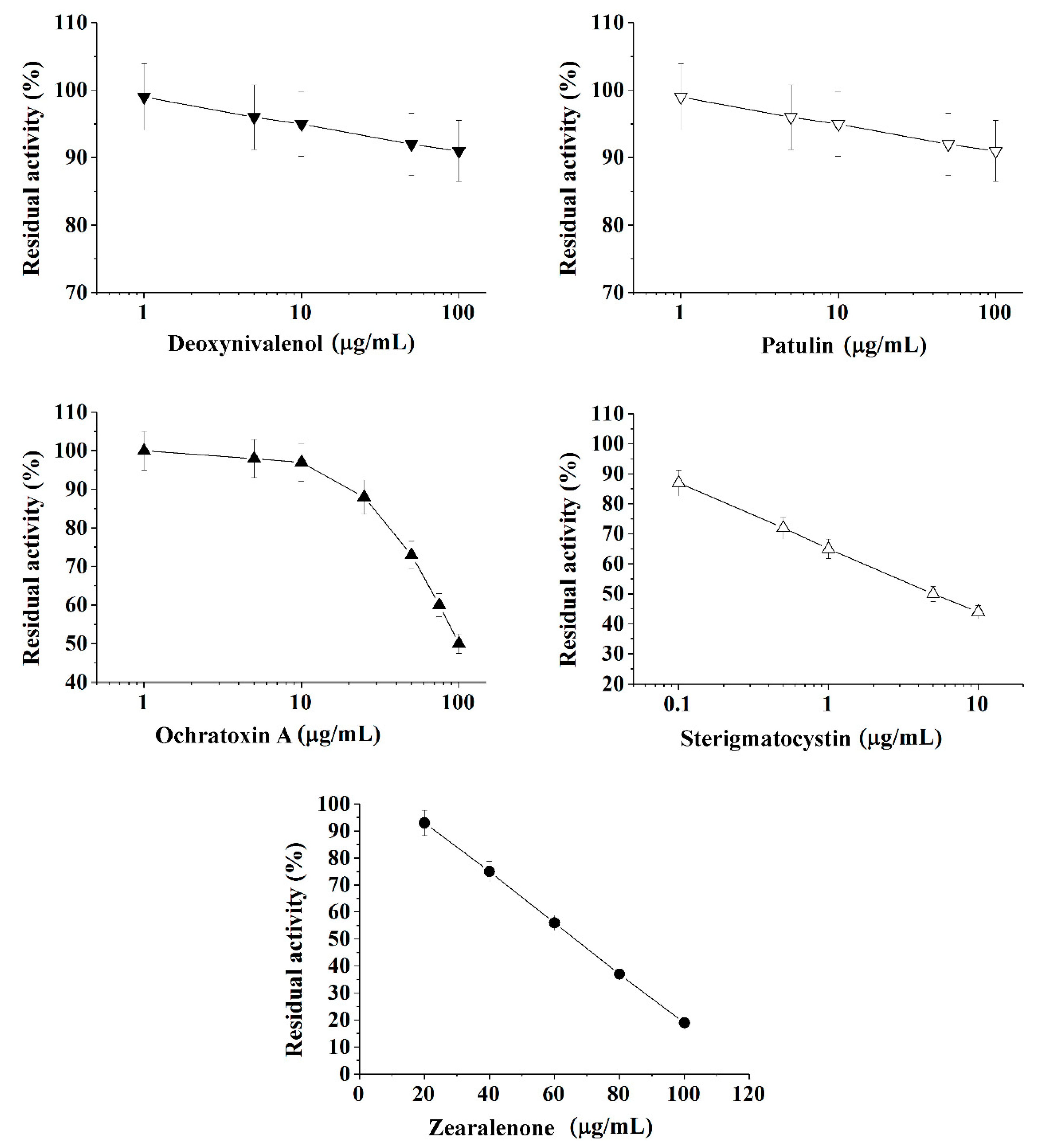 Toxins 13 00034 g001