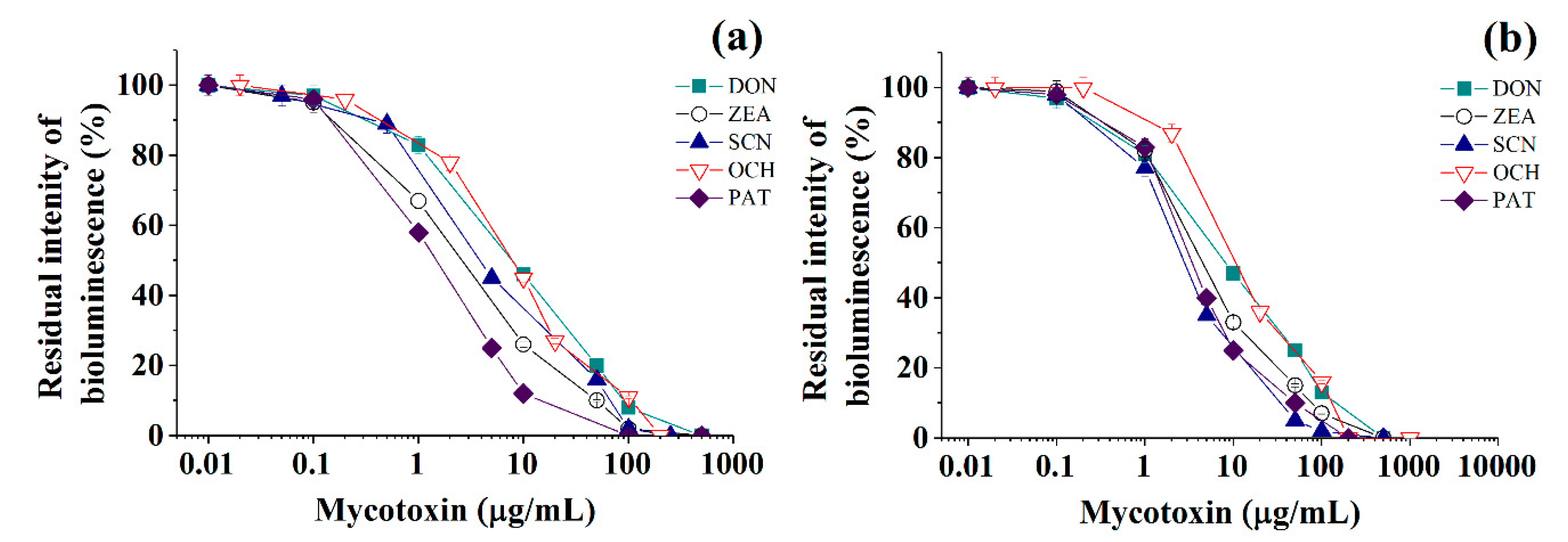 Toxins 13 00034 g003