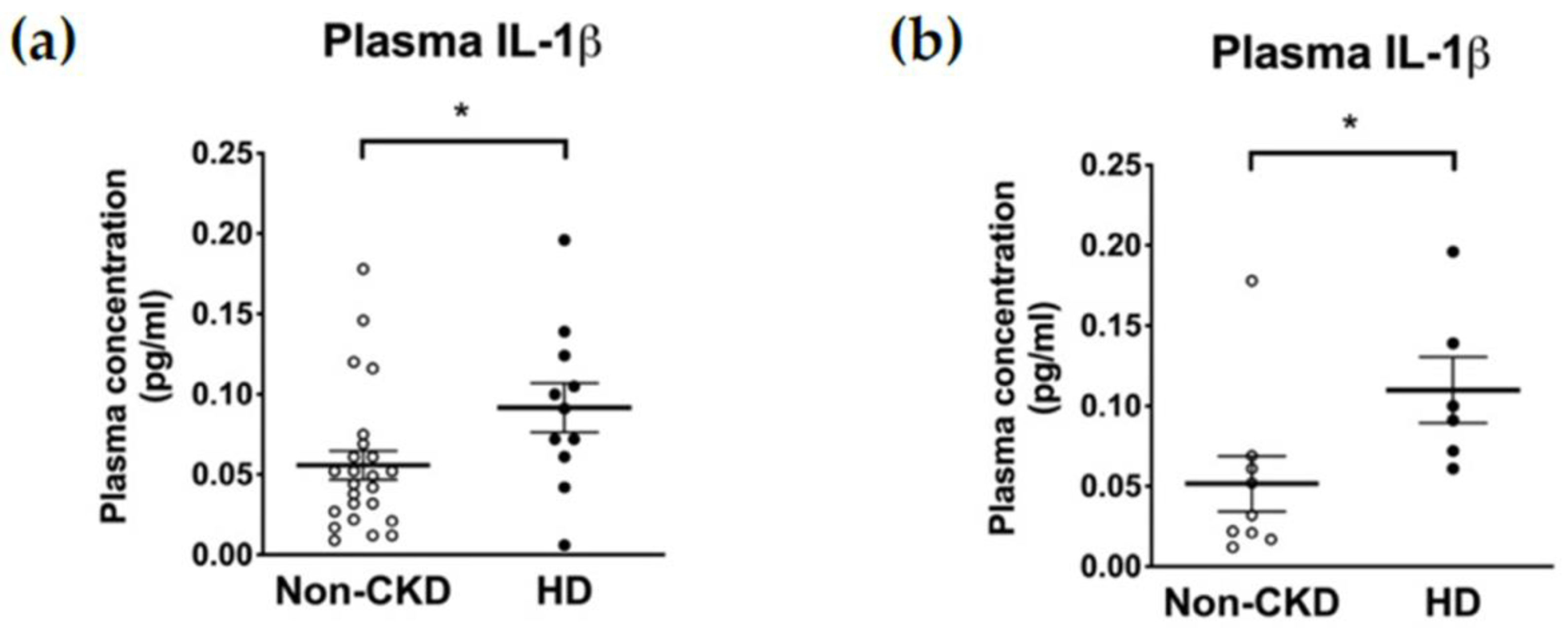 Toxins 13 00038 g001