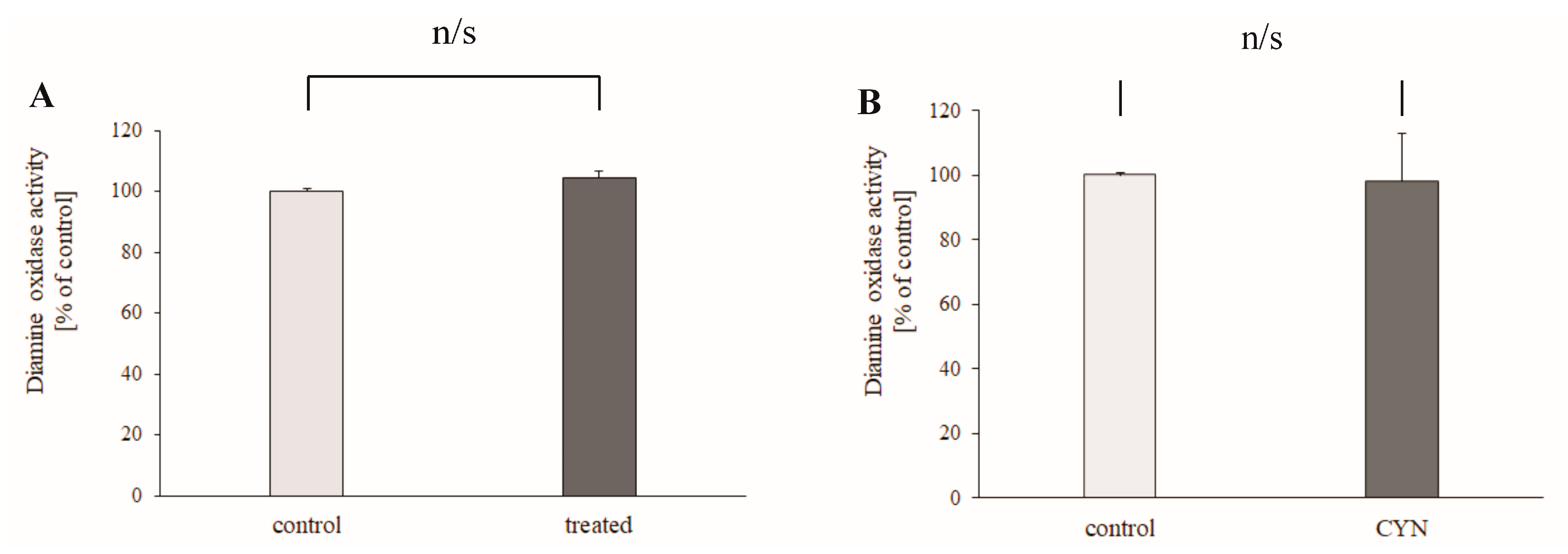 Toxins 13 00041 g003 Toxins 13 00041 g003