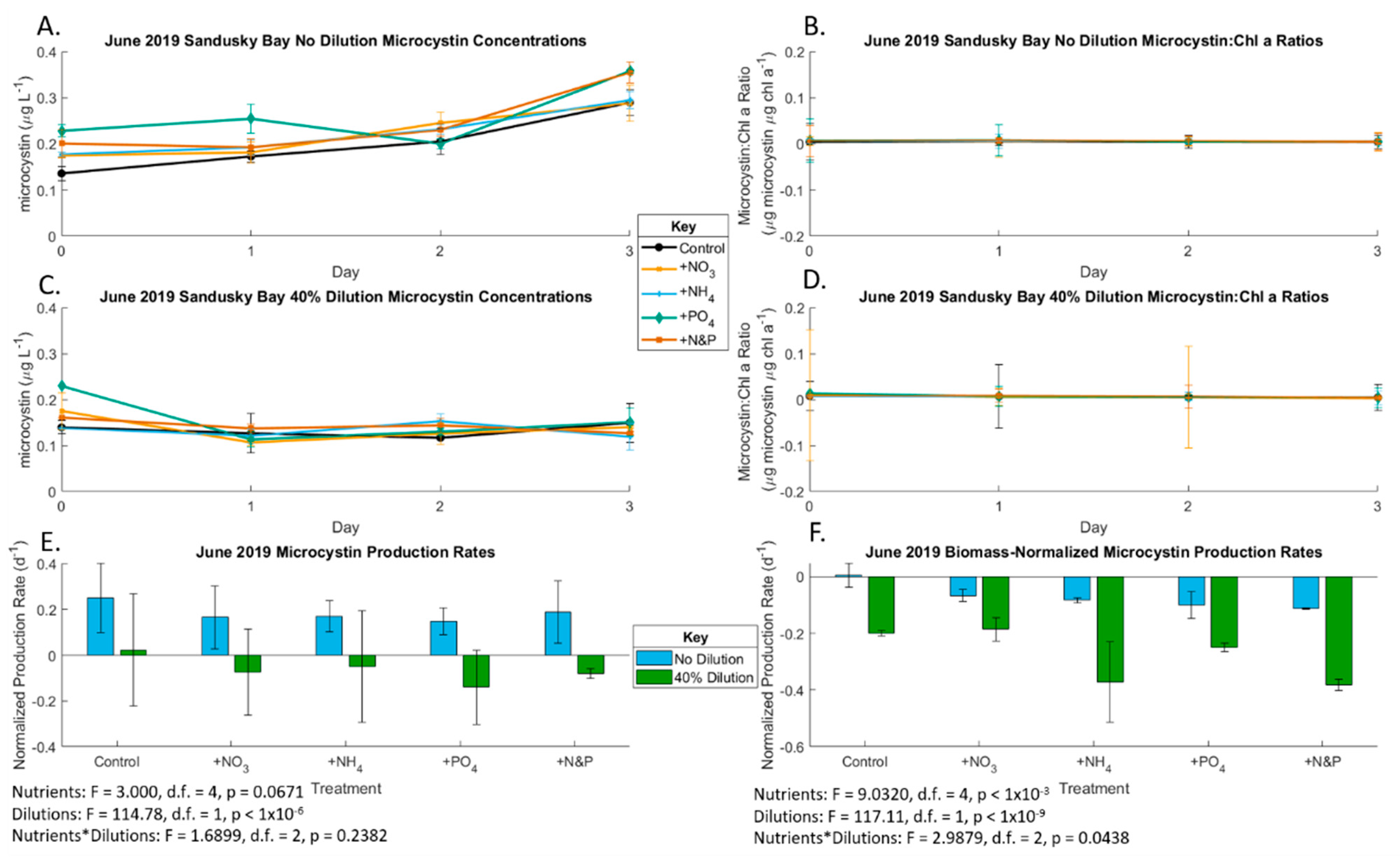 Toxins 13 00047 g003