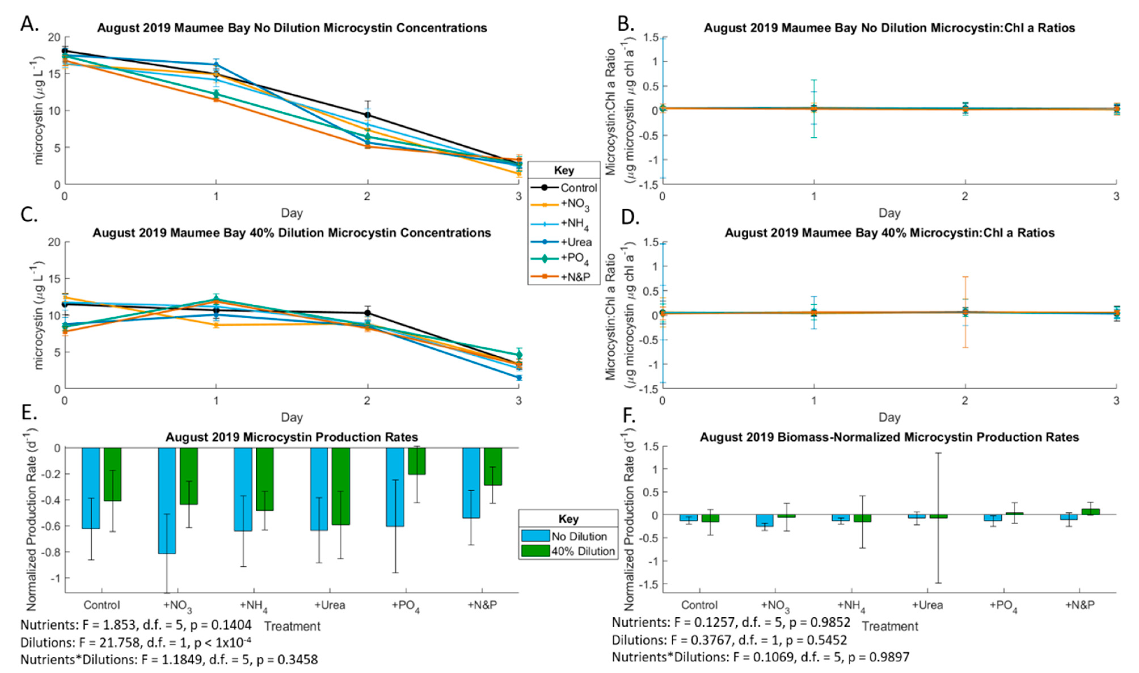Toxins 13 00047 g006
