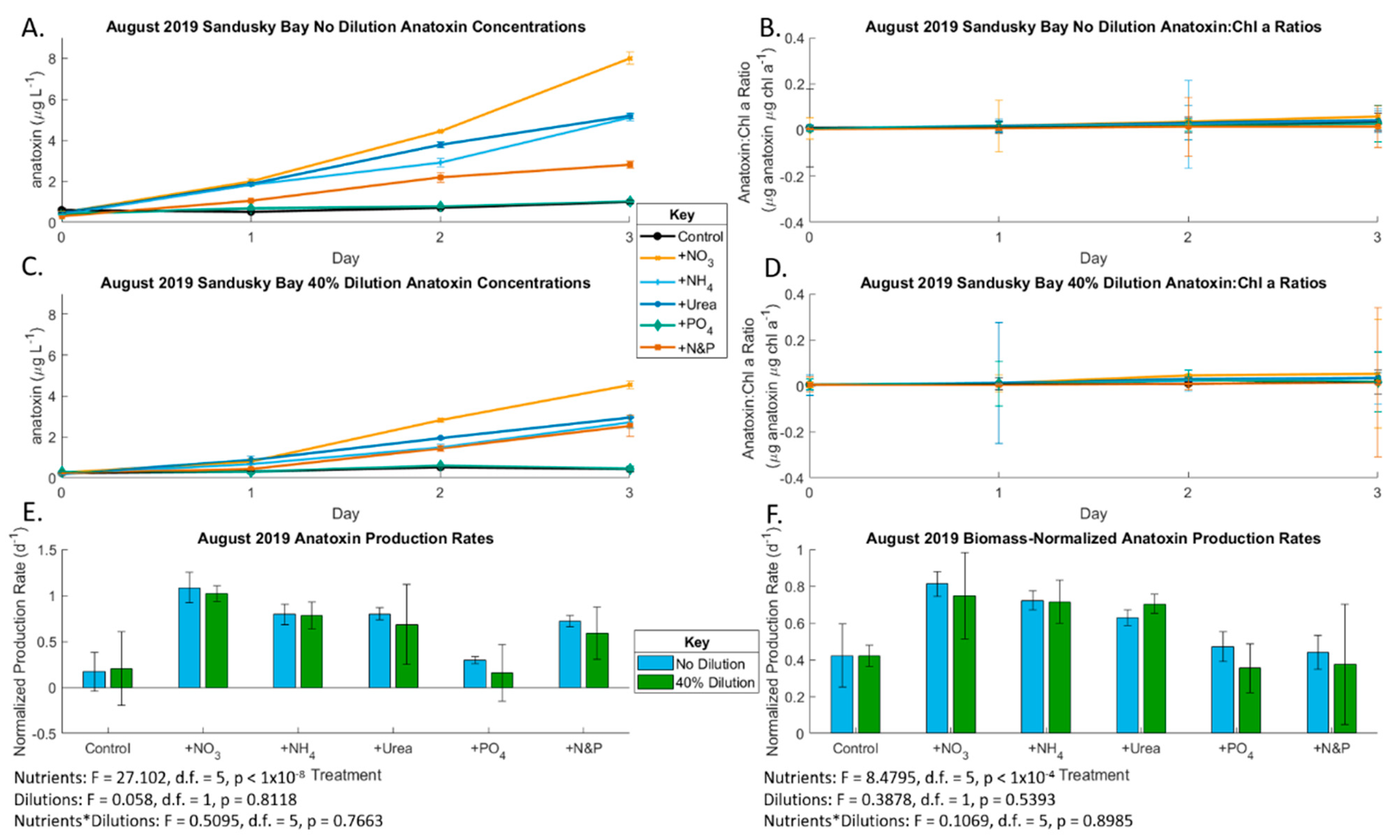 Toxins 13 00047 g007