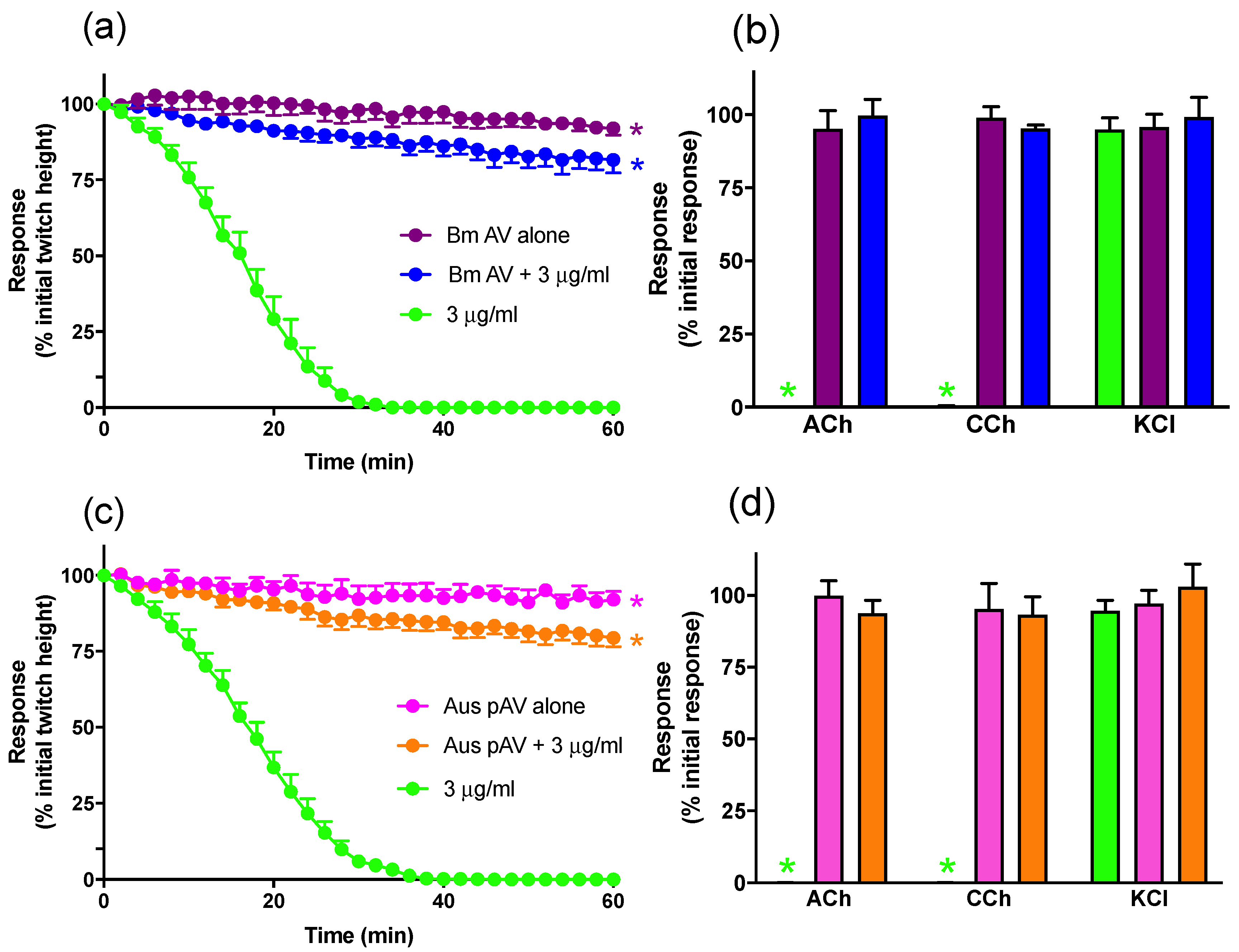 Toxins 13 00049 g002 Toxins 13 00049 g002
