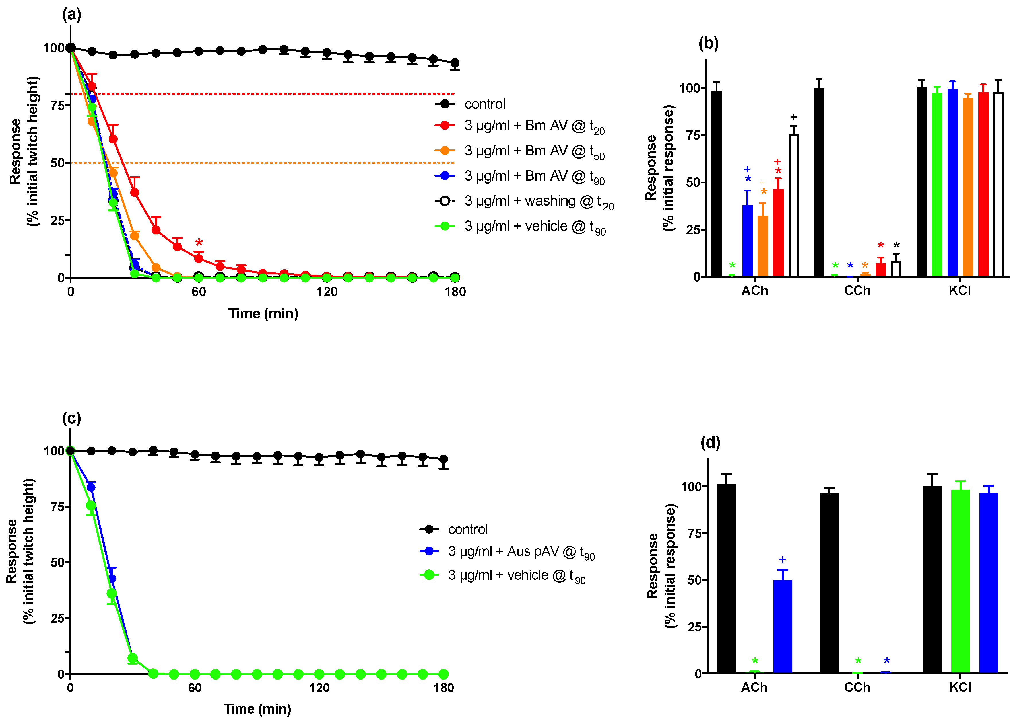 Toxins 13 00049 g003 Toxins 13 00049 g003