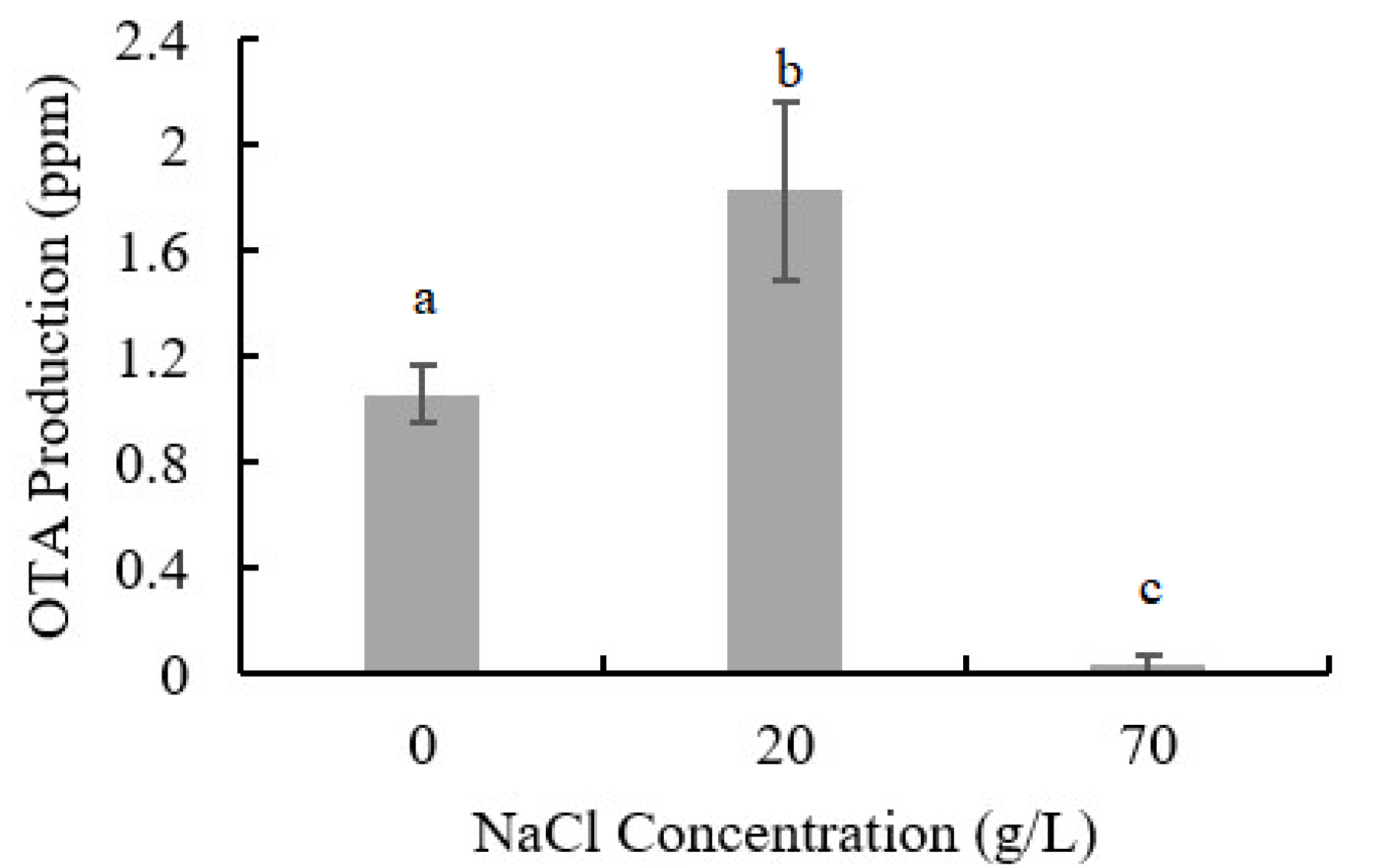 Toxins 13 00051 g002