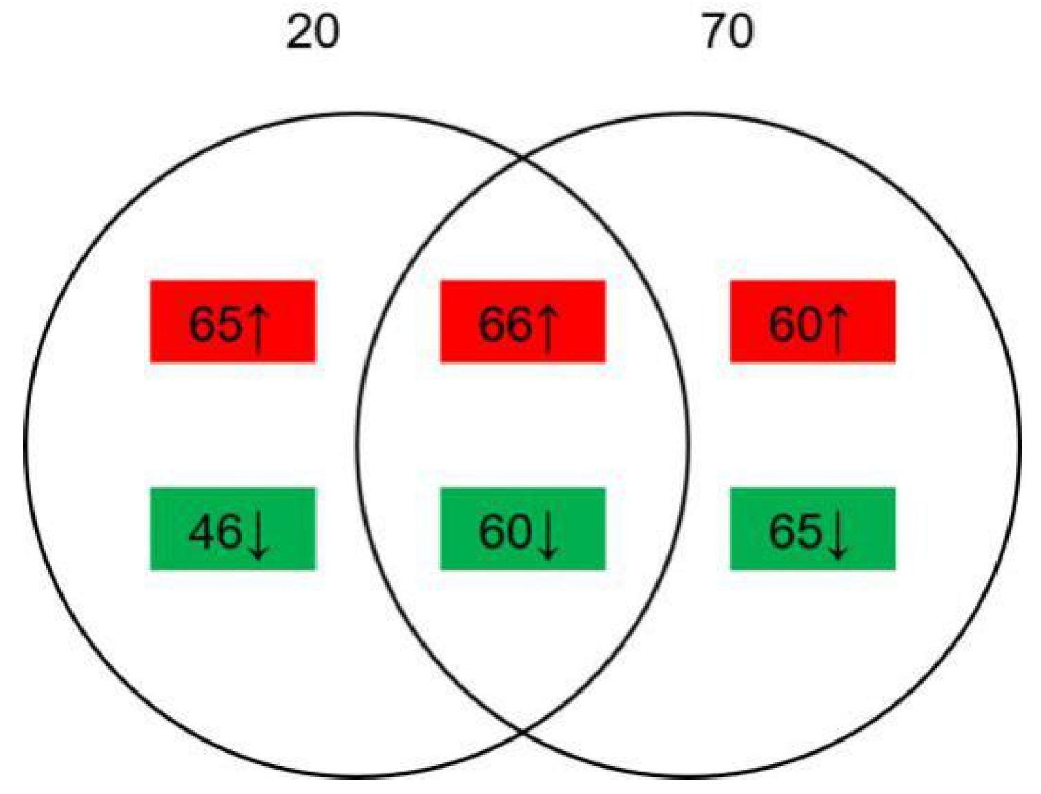 Toxins 13 00051 g003