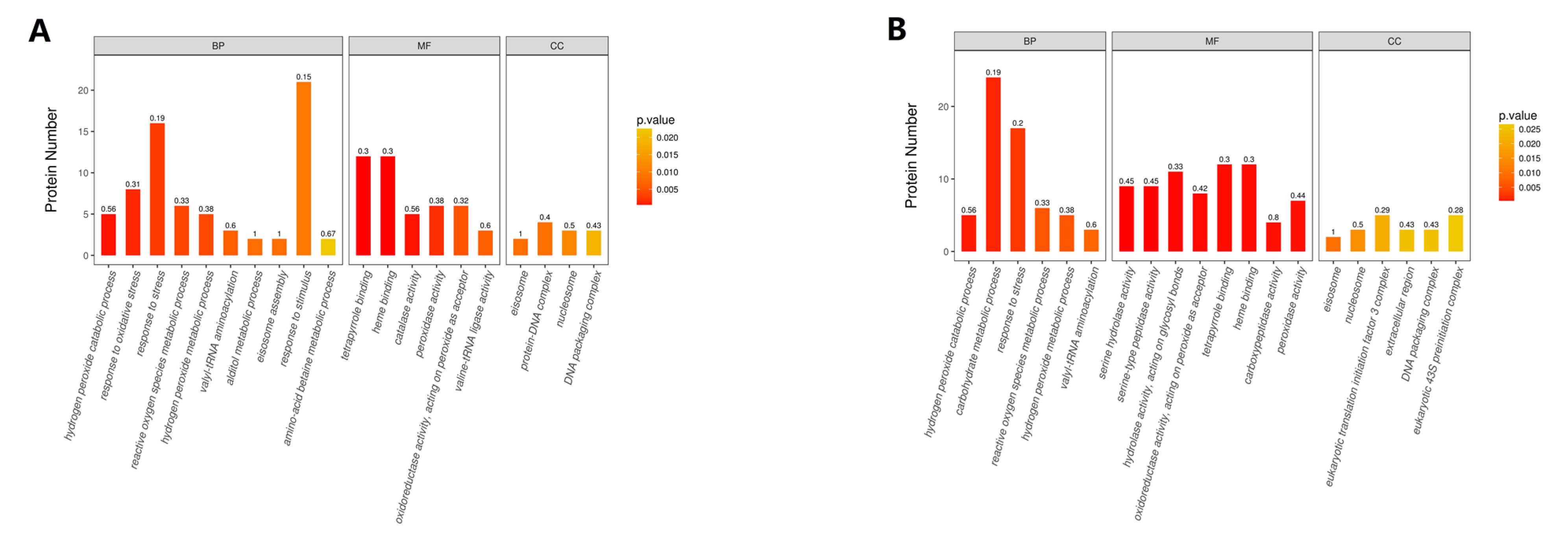 Toxins 13 00051 g005