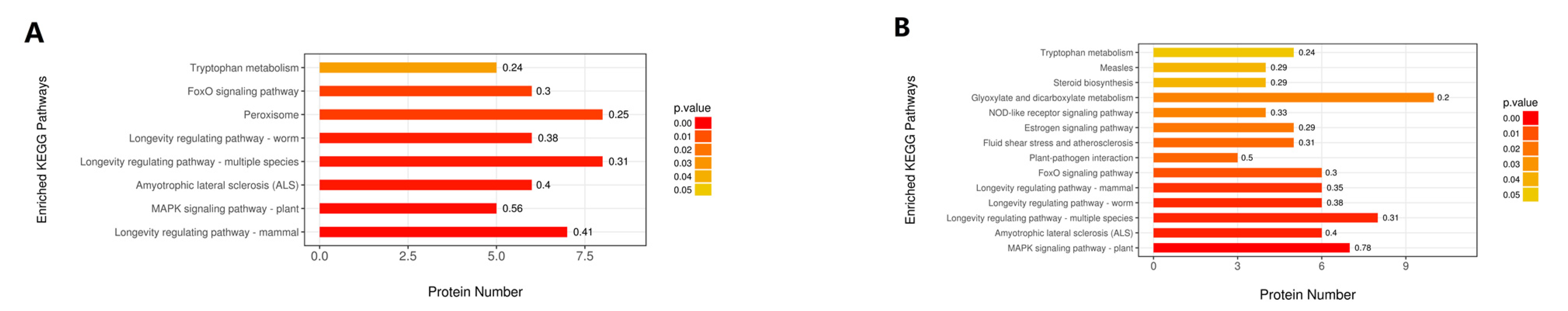 Toxins 13 00051 g006